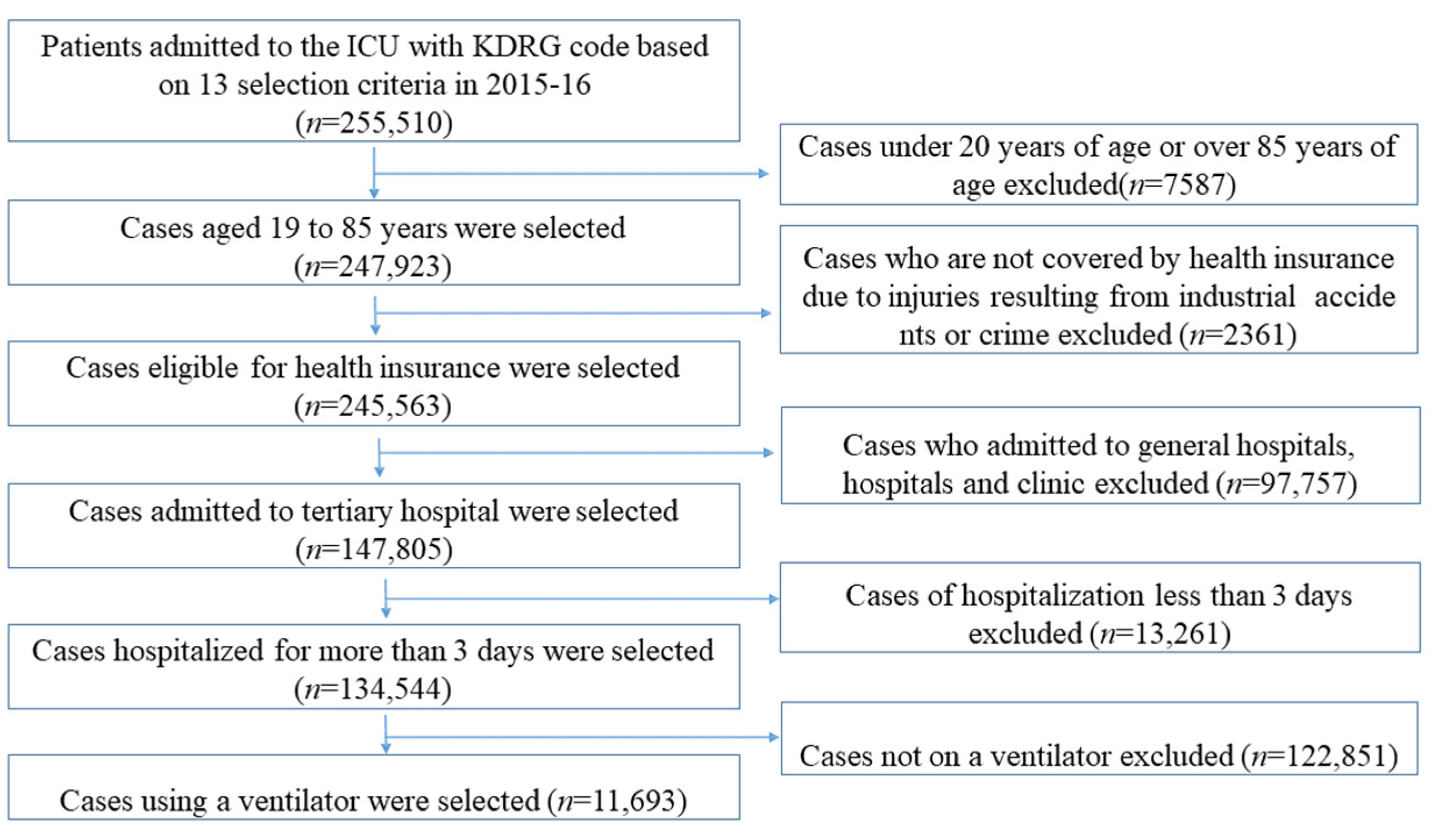 Healthcare 11 01124 g001