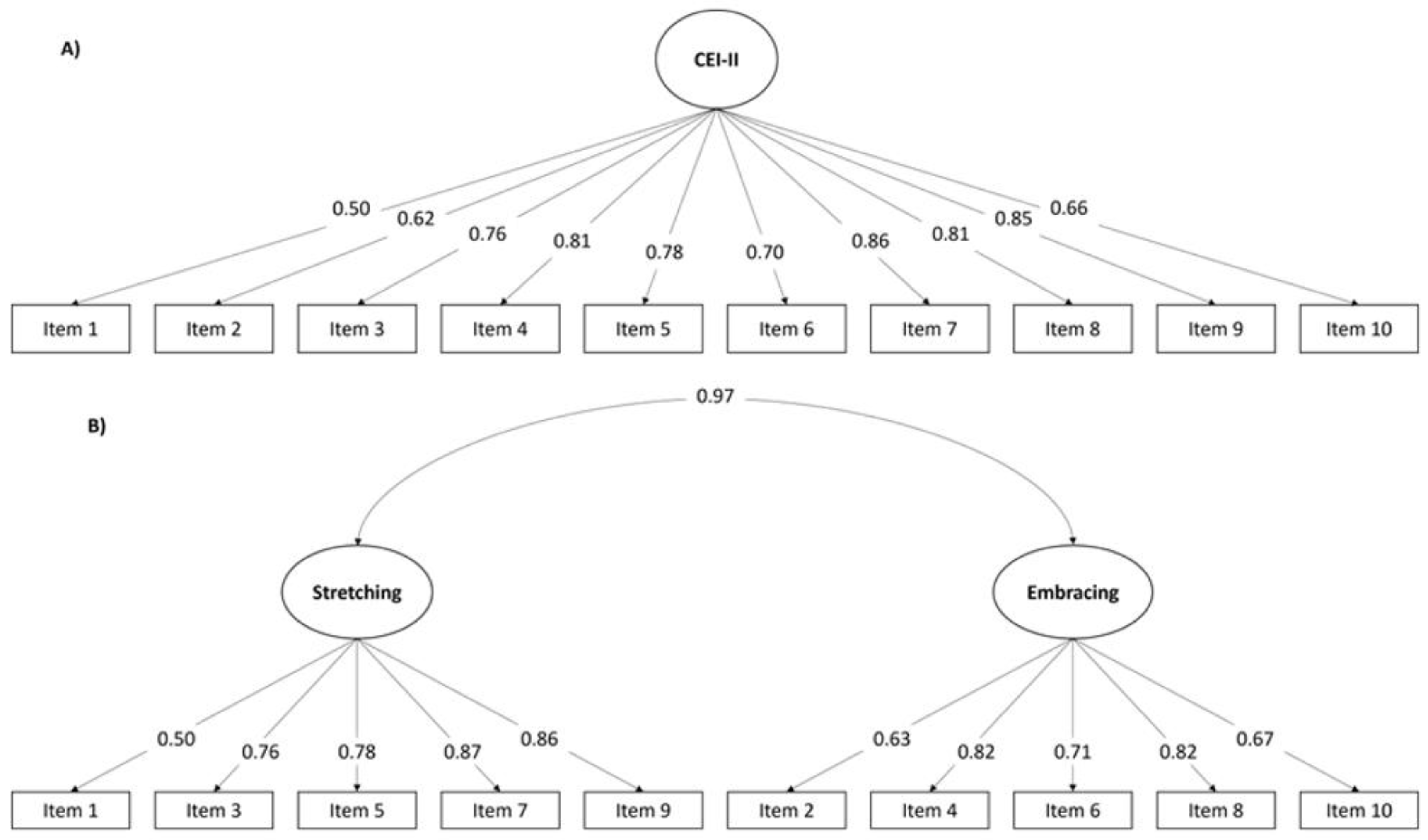 Healthcare 11 01128 g001 Healthcare 11 01128 g001