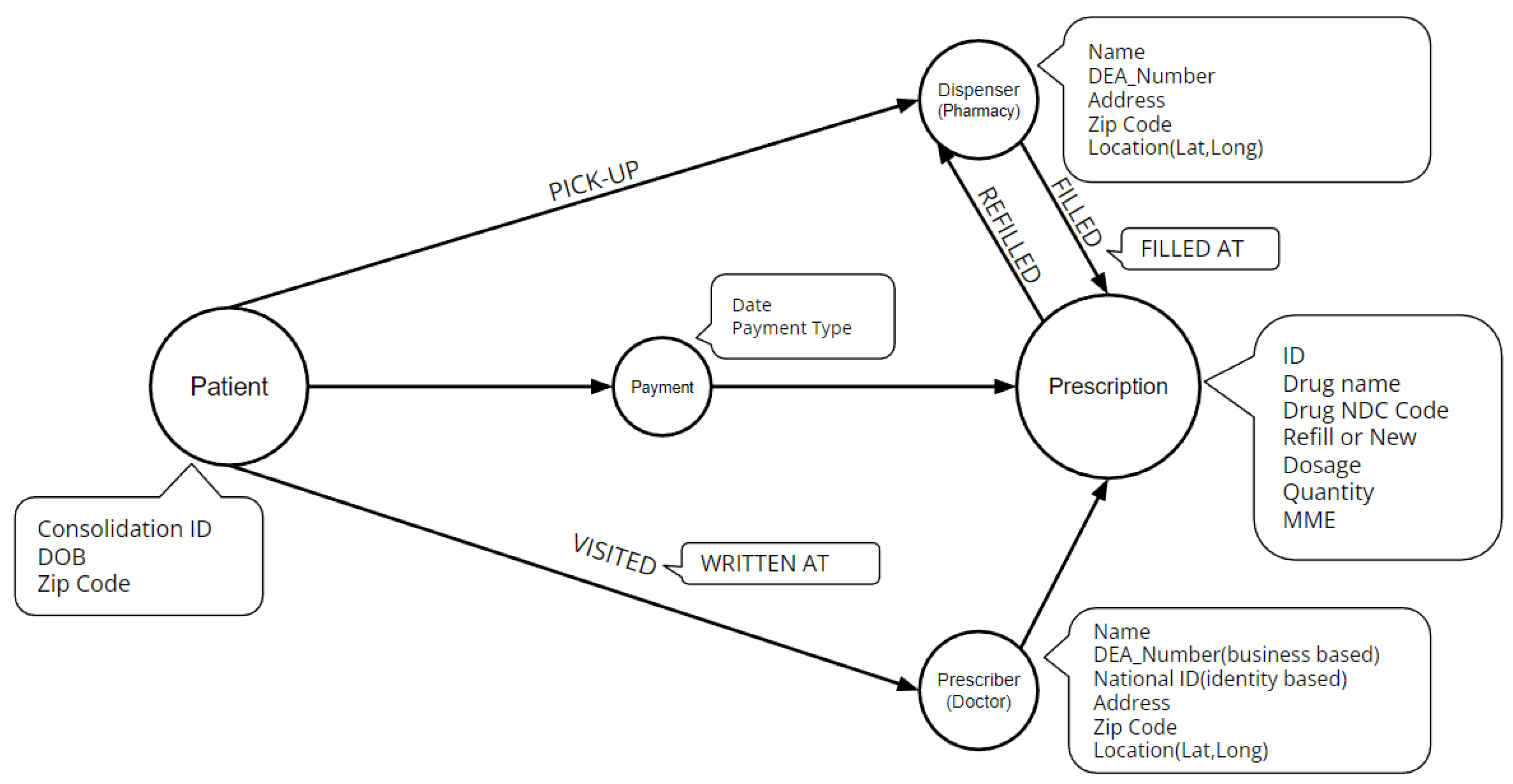Healthcare 11 01132 g001 Healthcare 11 01132 g001