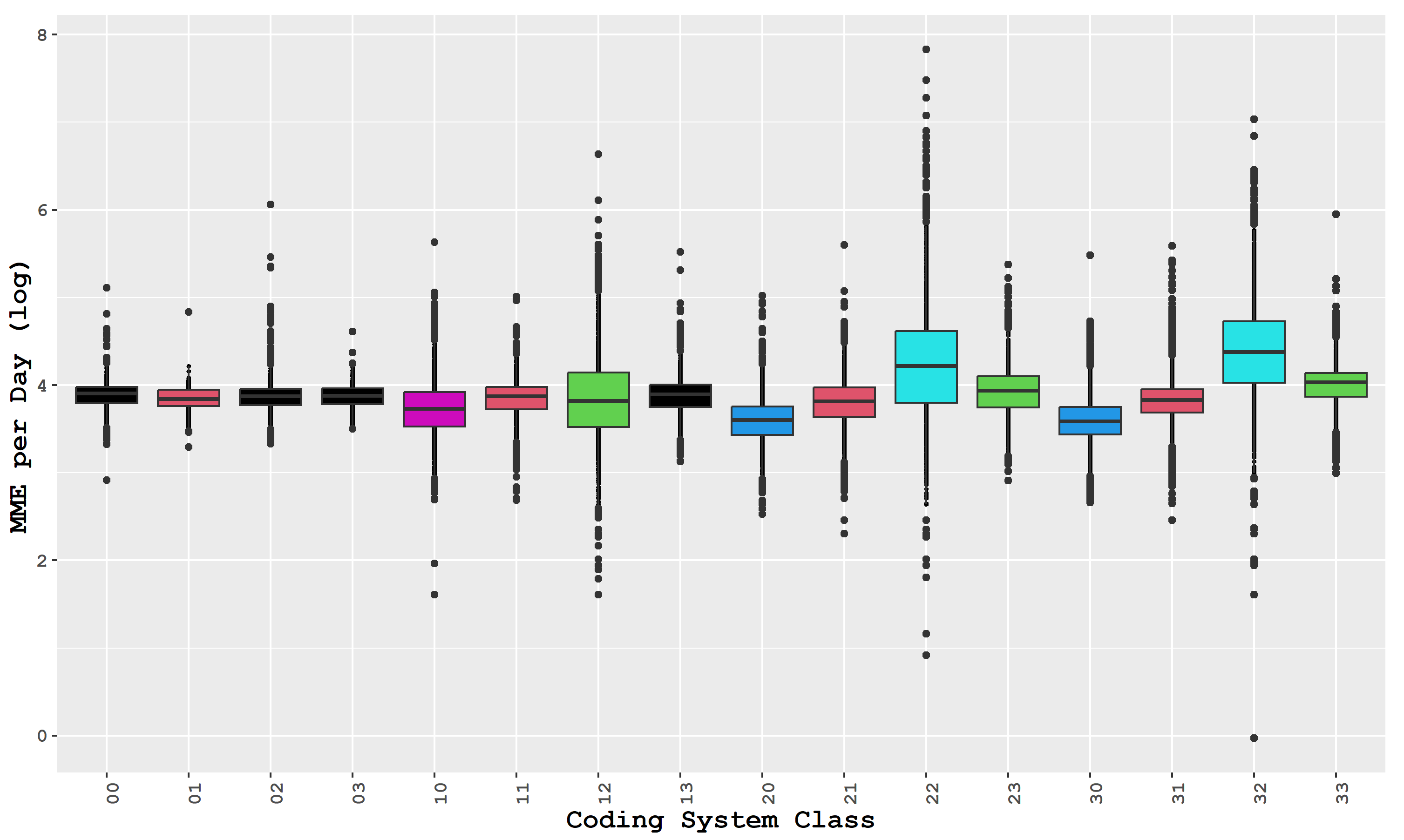 Healthcare 11 01132 g003 Healthcare 11 01132 g003