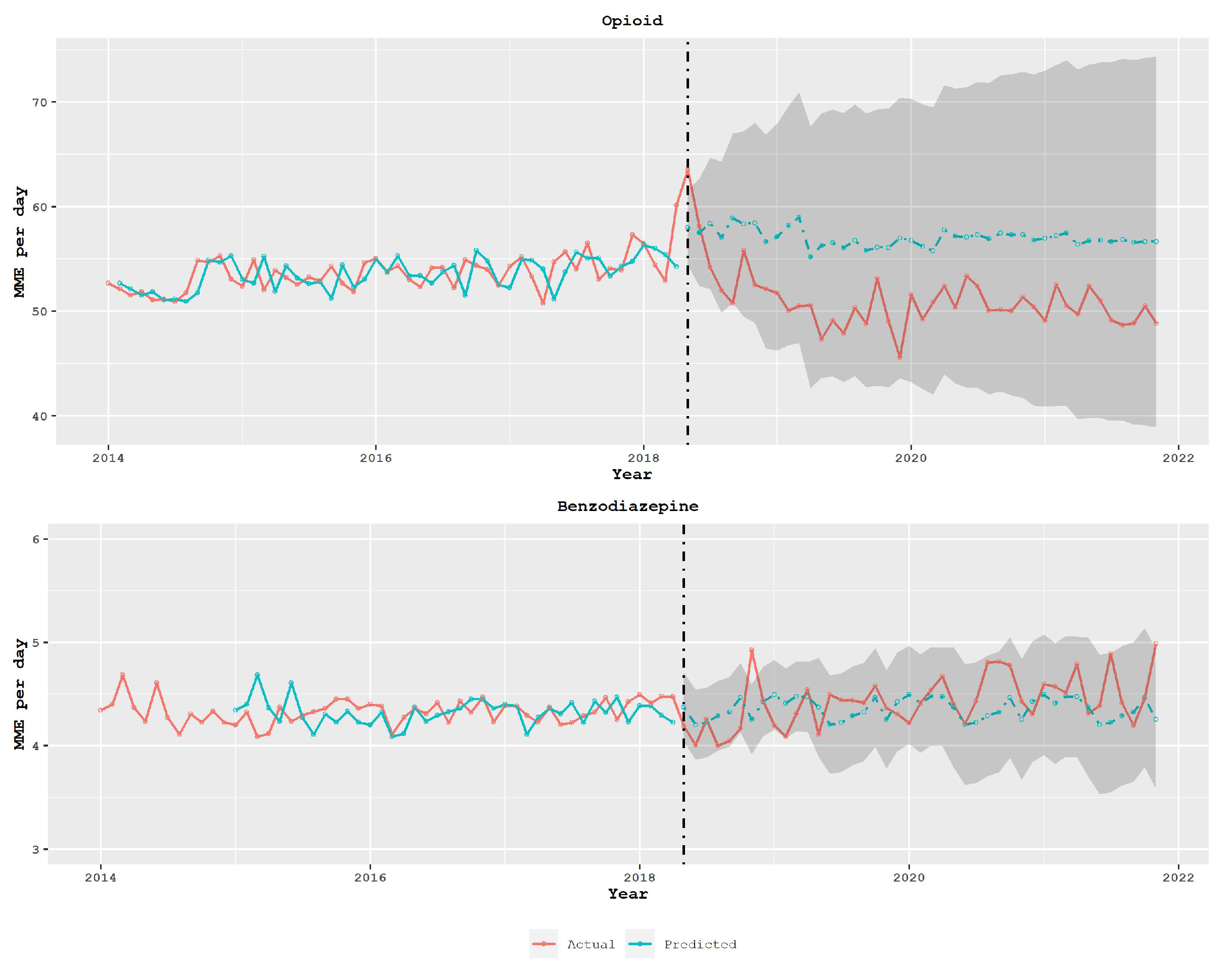 Healthcare 11 01132 g005 Healthcare 11 01132 g005