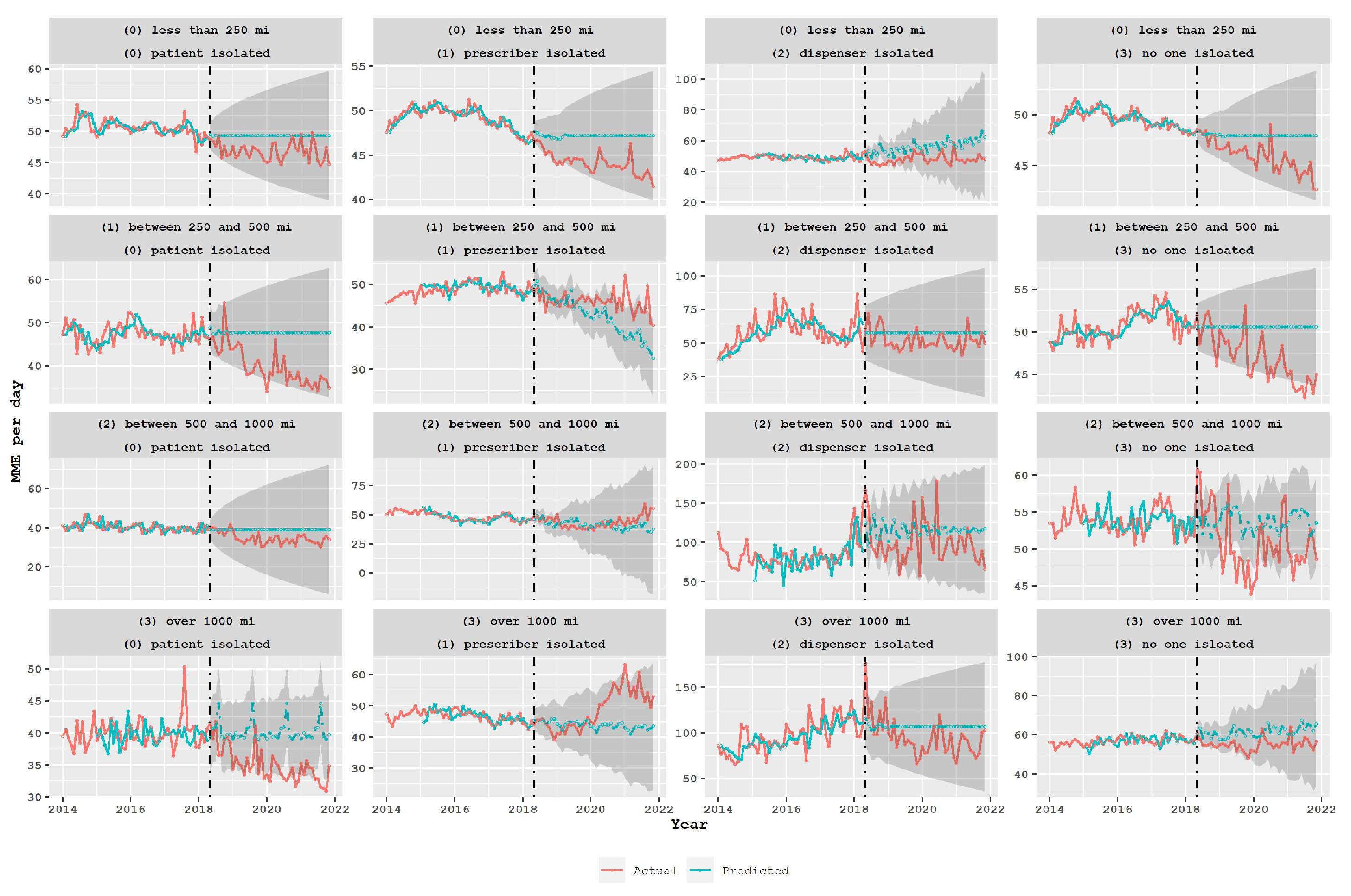Healthcare 11 01132 g006 Healthcare 11 01132 g006
