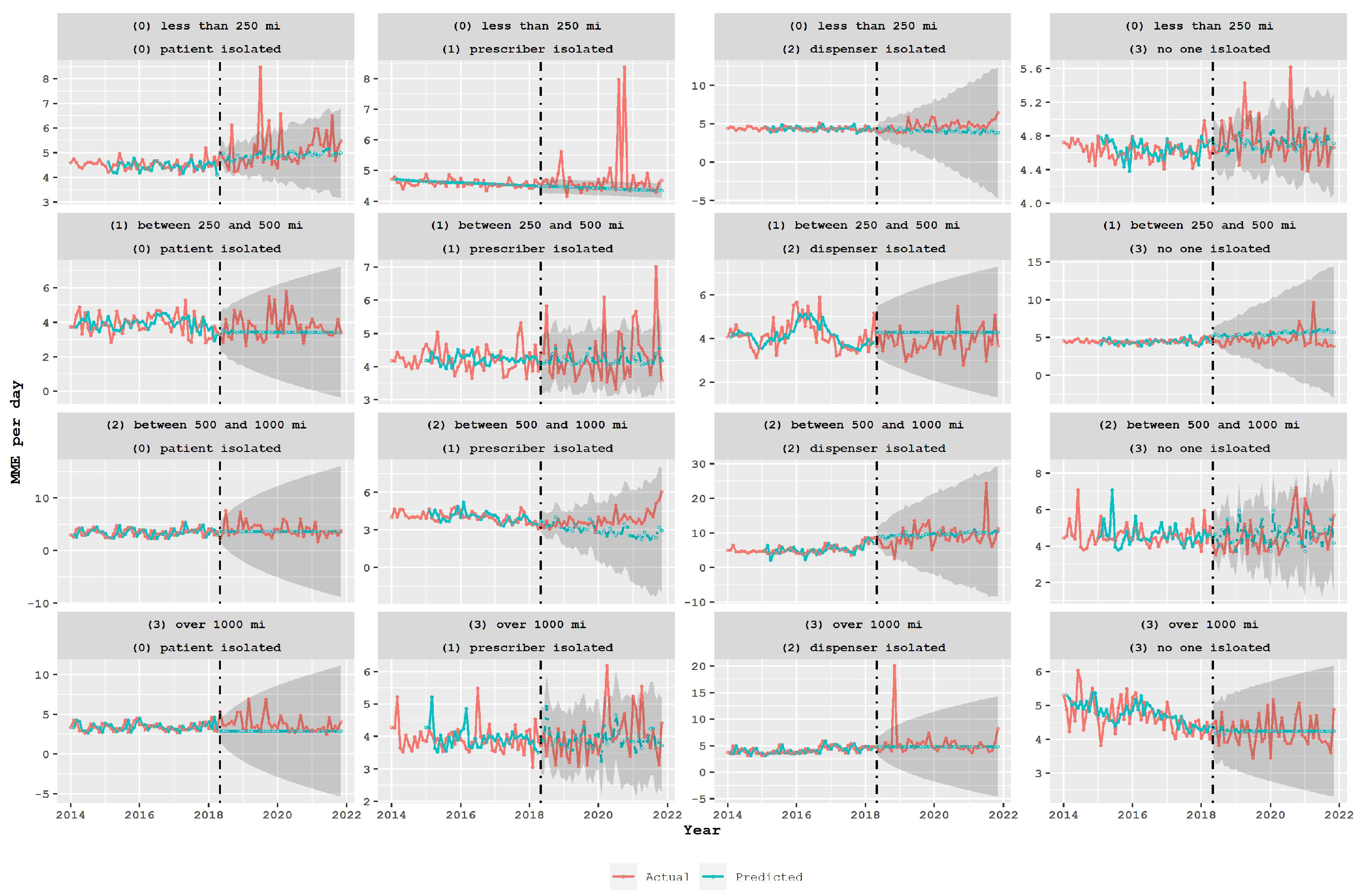 Healthcare 11 01132 g007 Healthcare 11 01132 g007