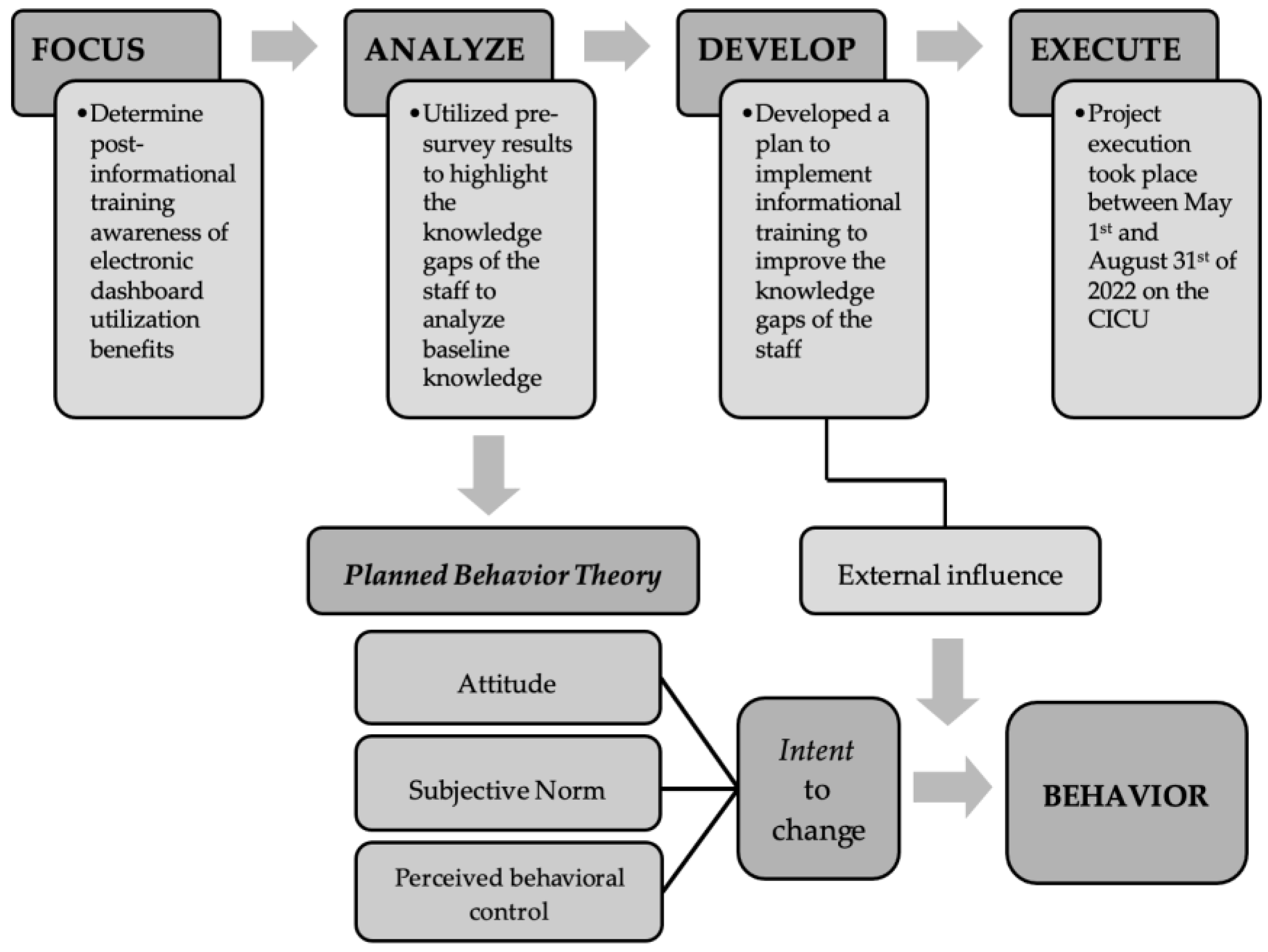 Healthcare 11 01136 g001