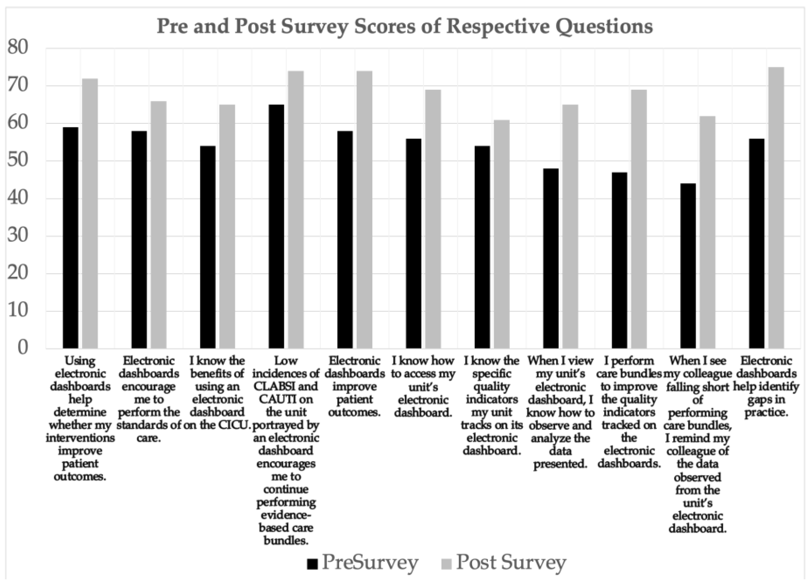 Healthcare 11 01136 g002