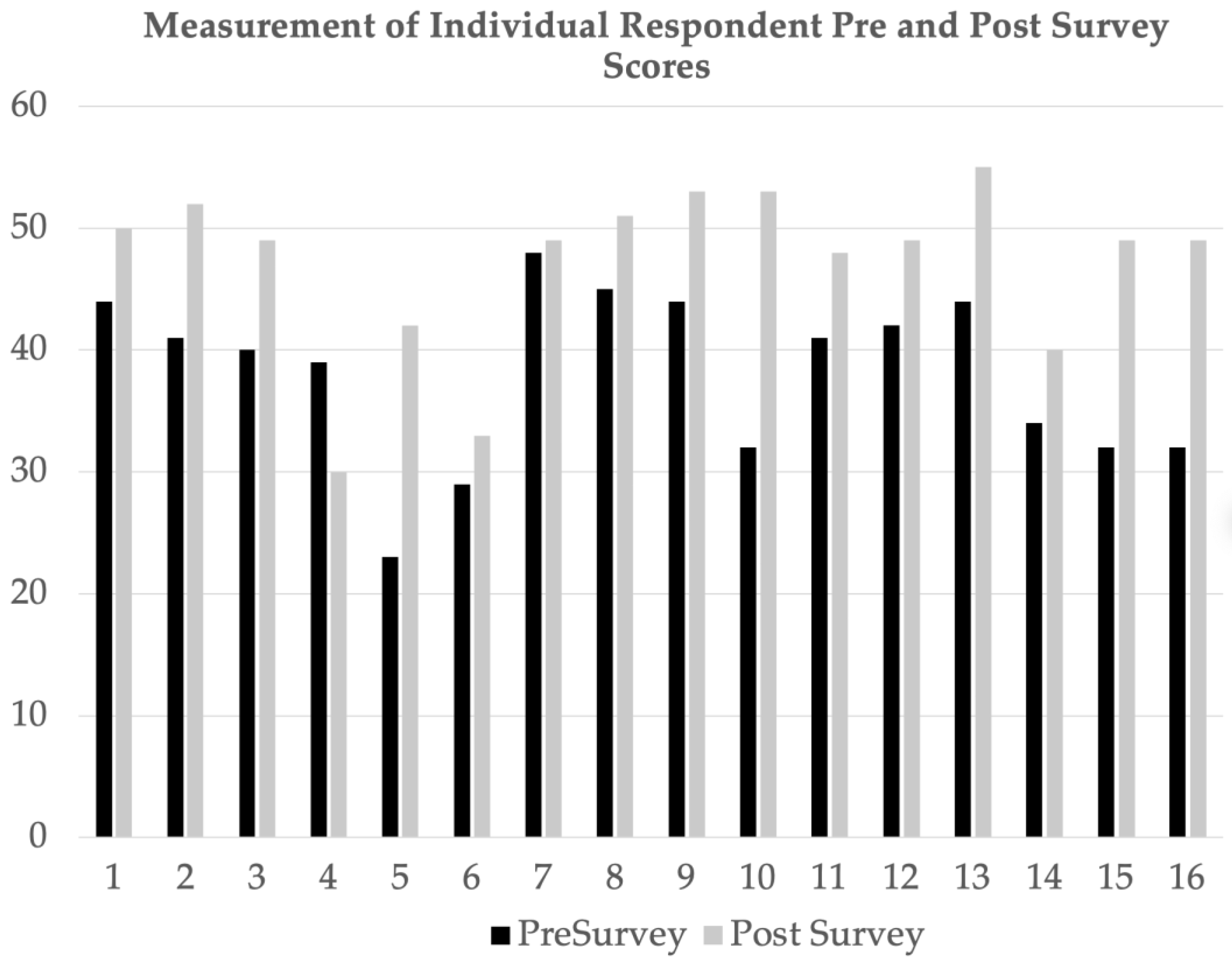 Healthcare 11 01136 g003