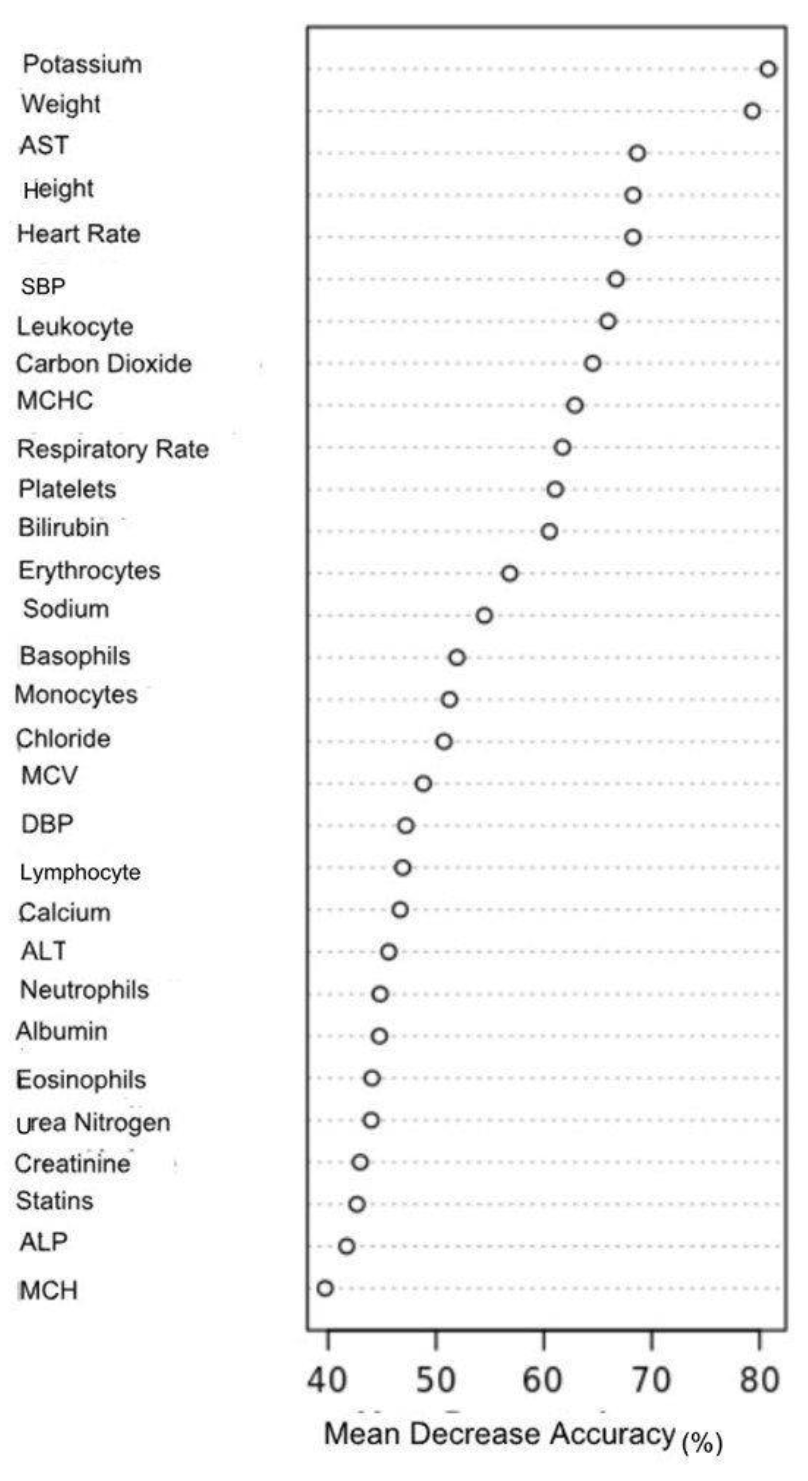 Healthcare 11 01138 g004 Healthcare 11 01138 g004