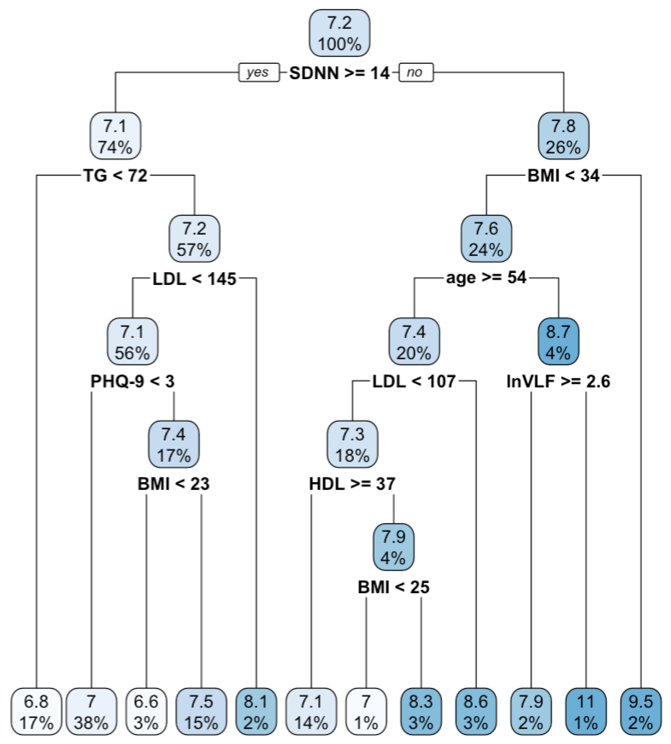 Healthcare 11 01141 g001 Healthcare 11 01141 g001