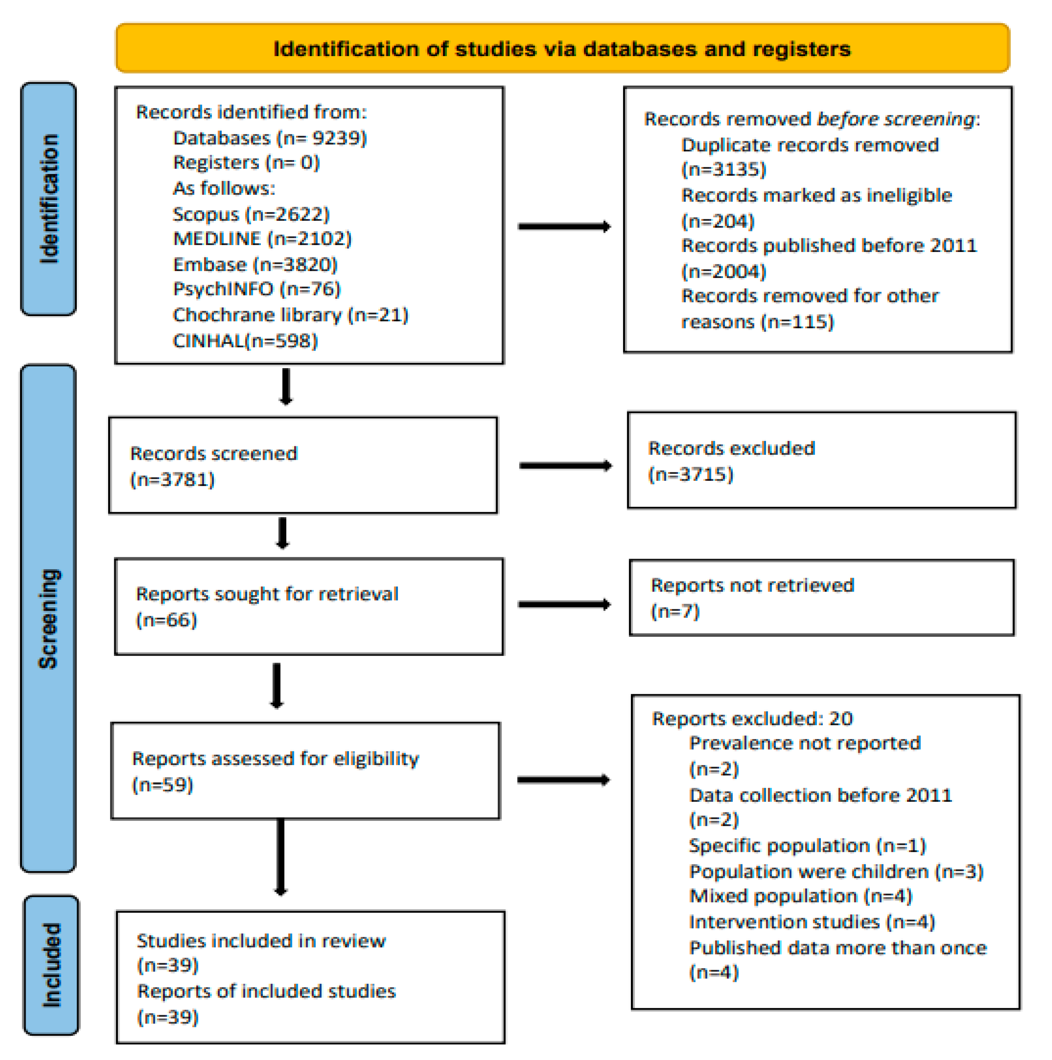 Healthcare 11 01143 g001 Healthcare 11 01143 g001