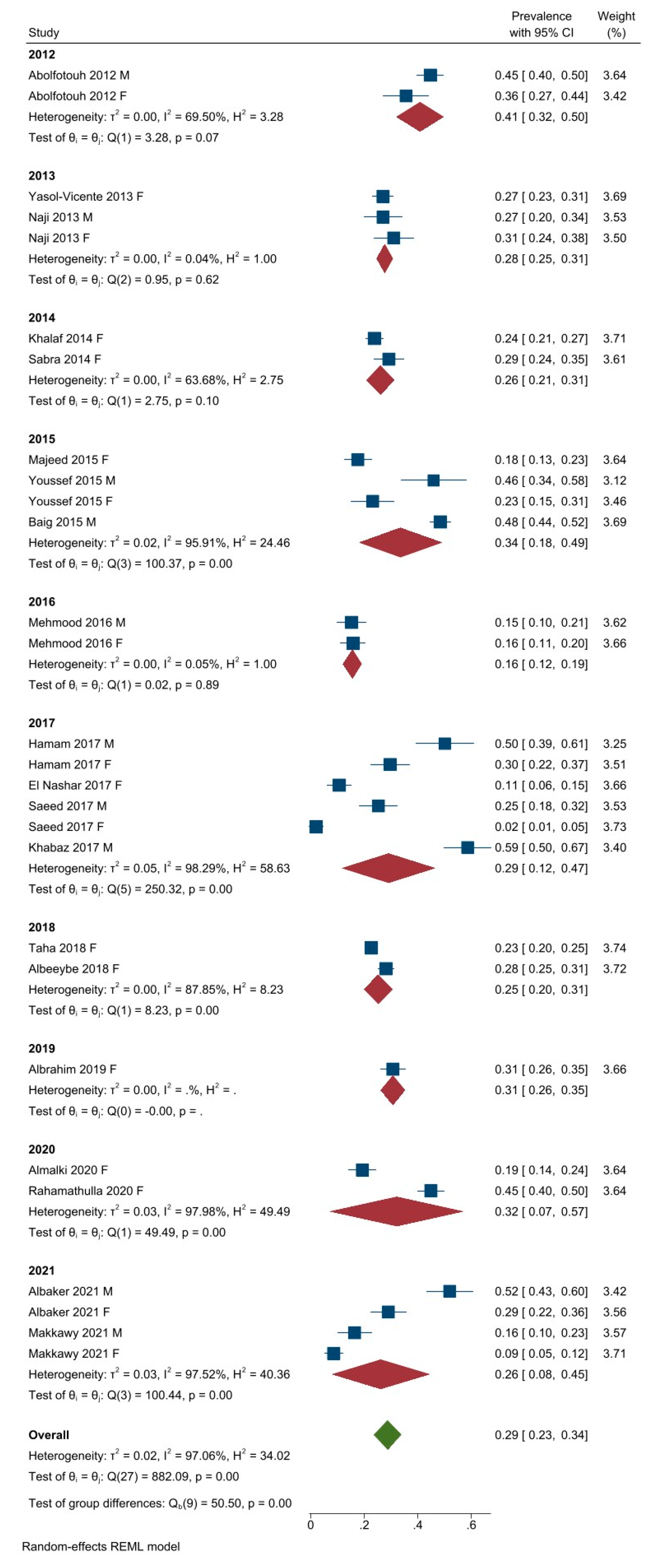 Healthcare 11 01143 g003 Healthcare 11 01143 g003