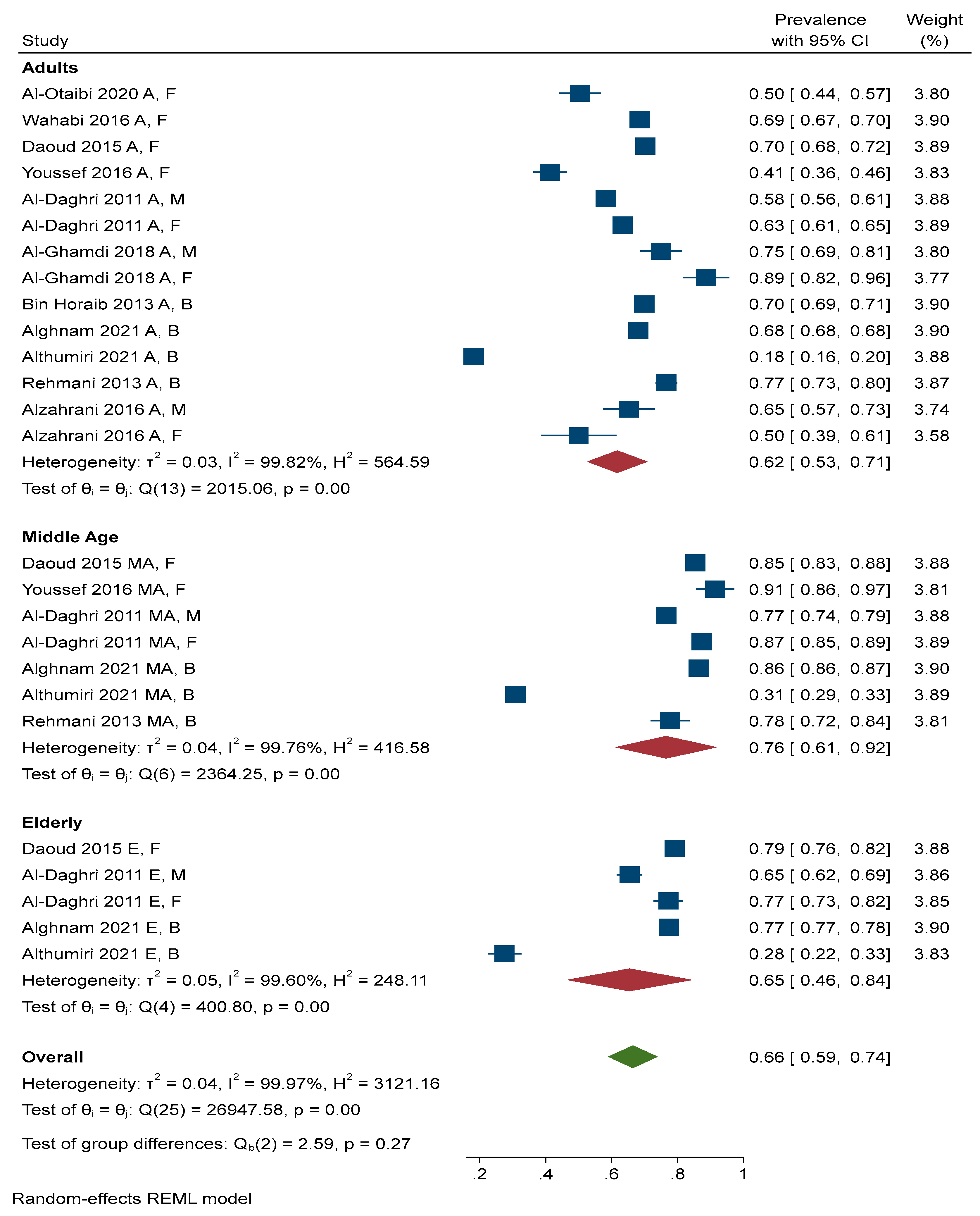 Healthcare 11 01143 g005 Healthcare 11 01143 g005