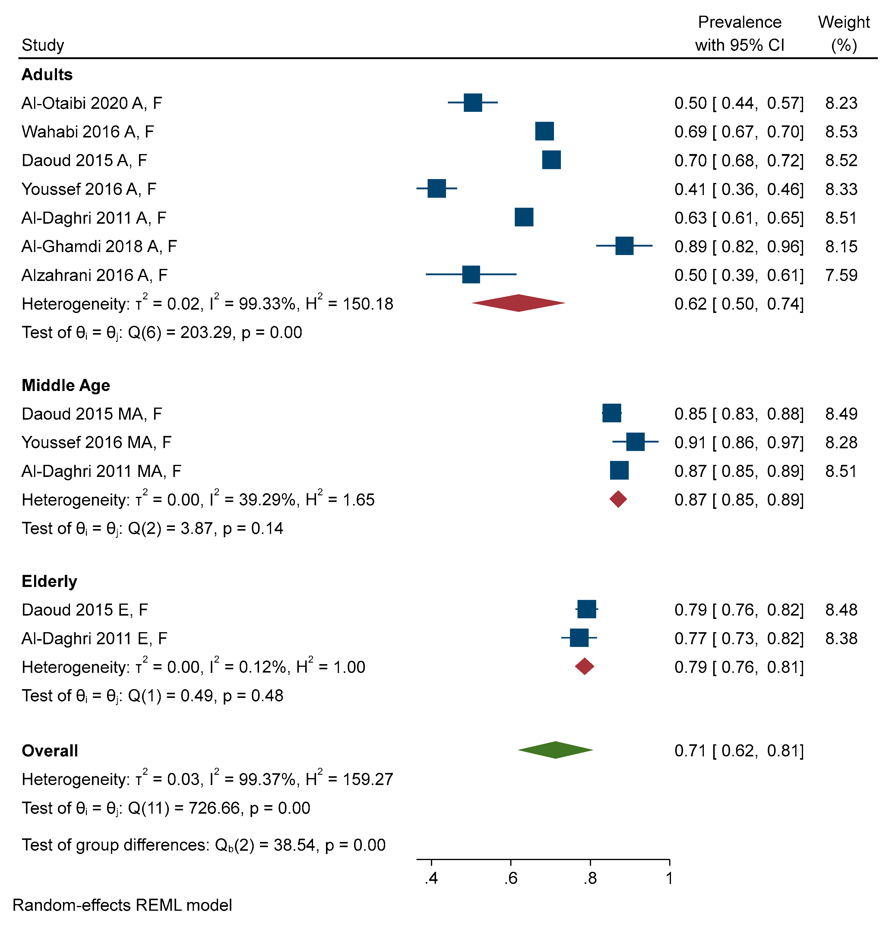 Healthcare 11 01143 g007 Healthcare 11 01143 g007