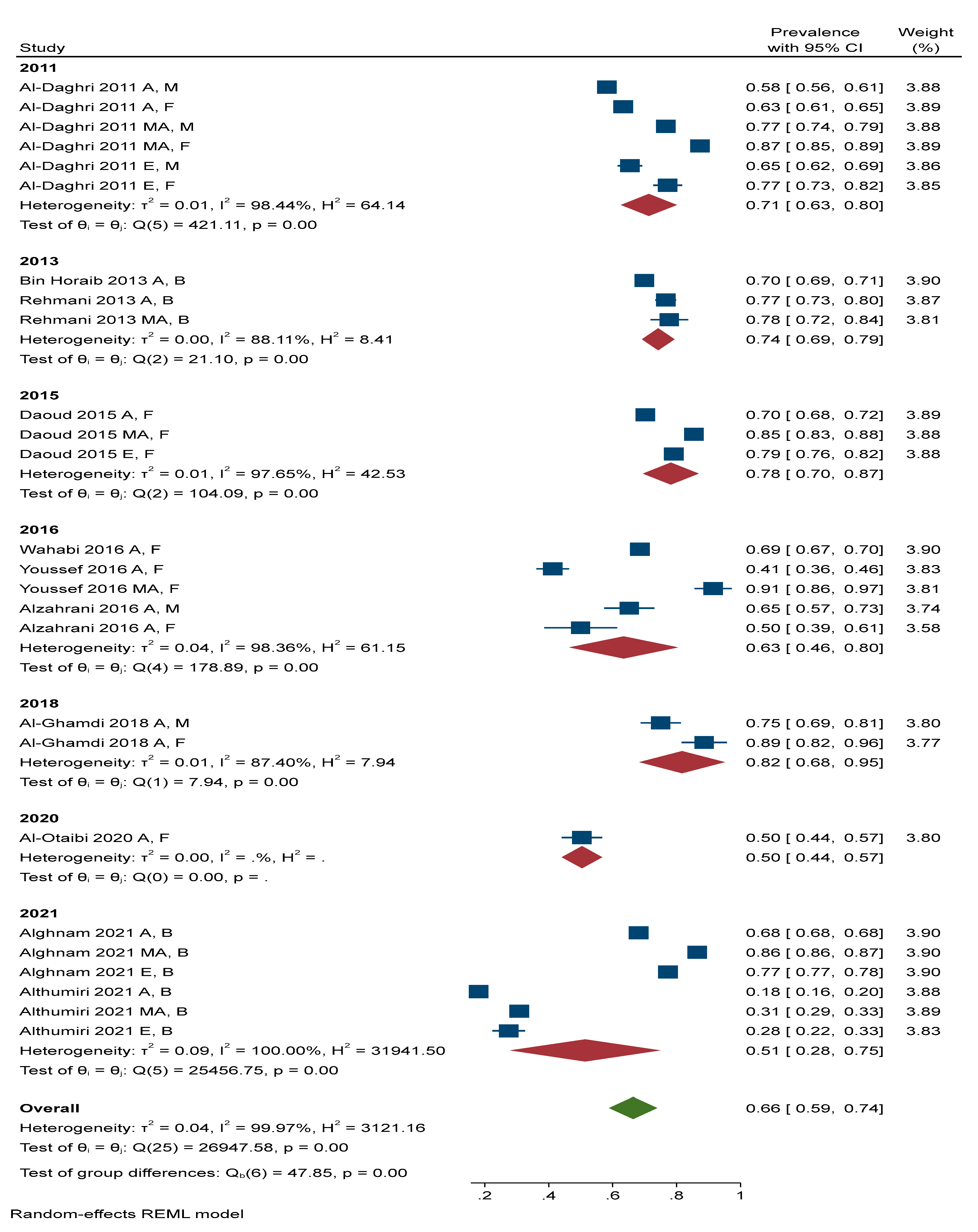 Healthcare 11 01143 g008 Healthcare 11 01143 g008