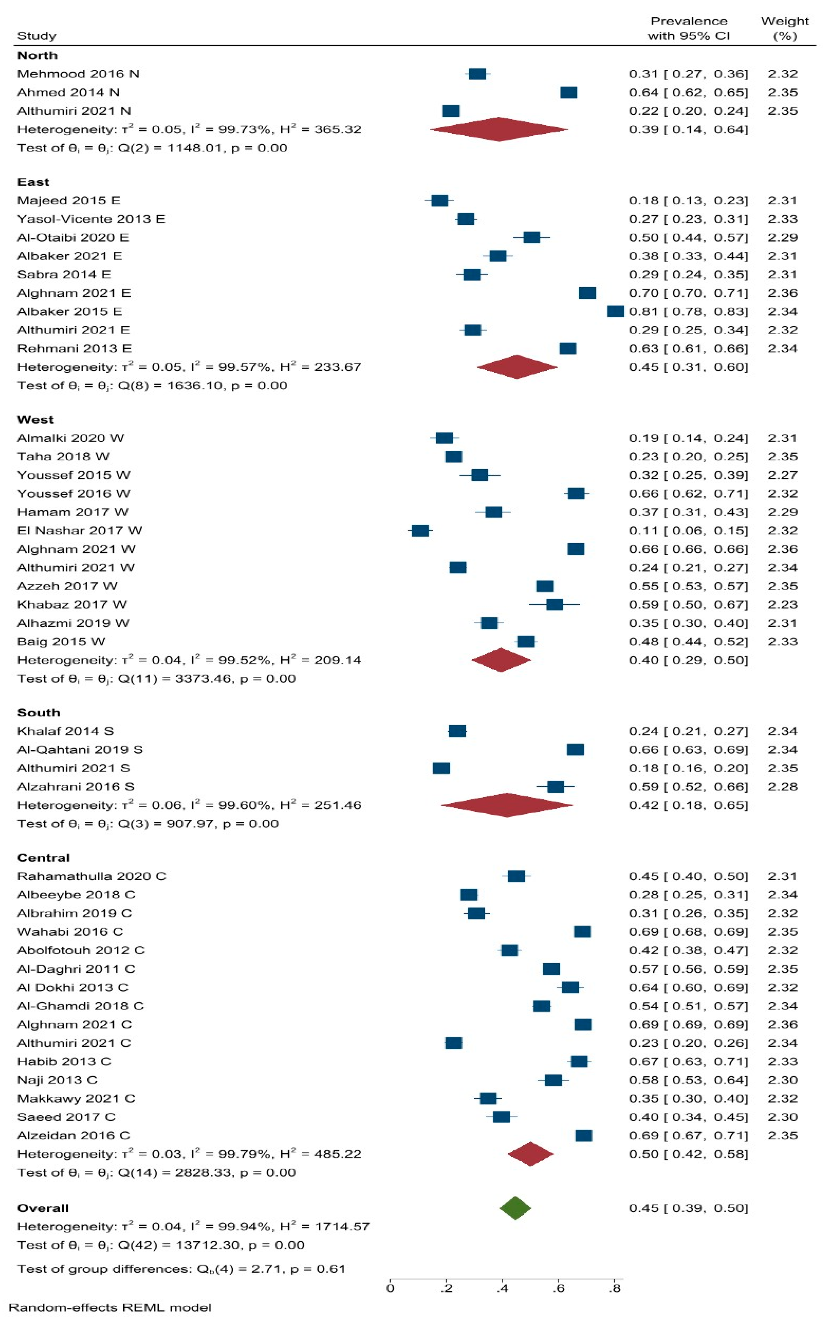 Healthcare 11 01143 g009 Healthcare 11 01143 g009