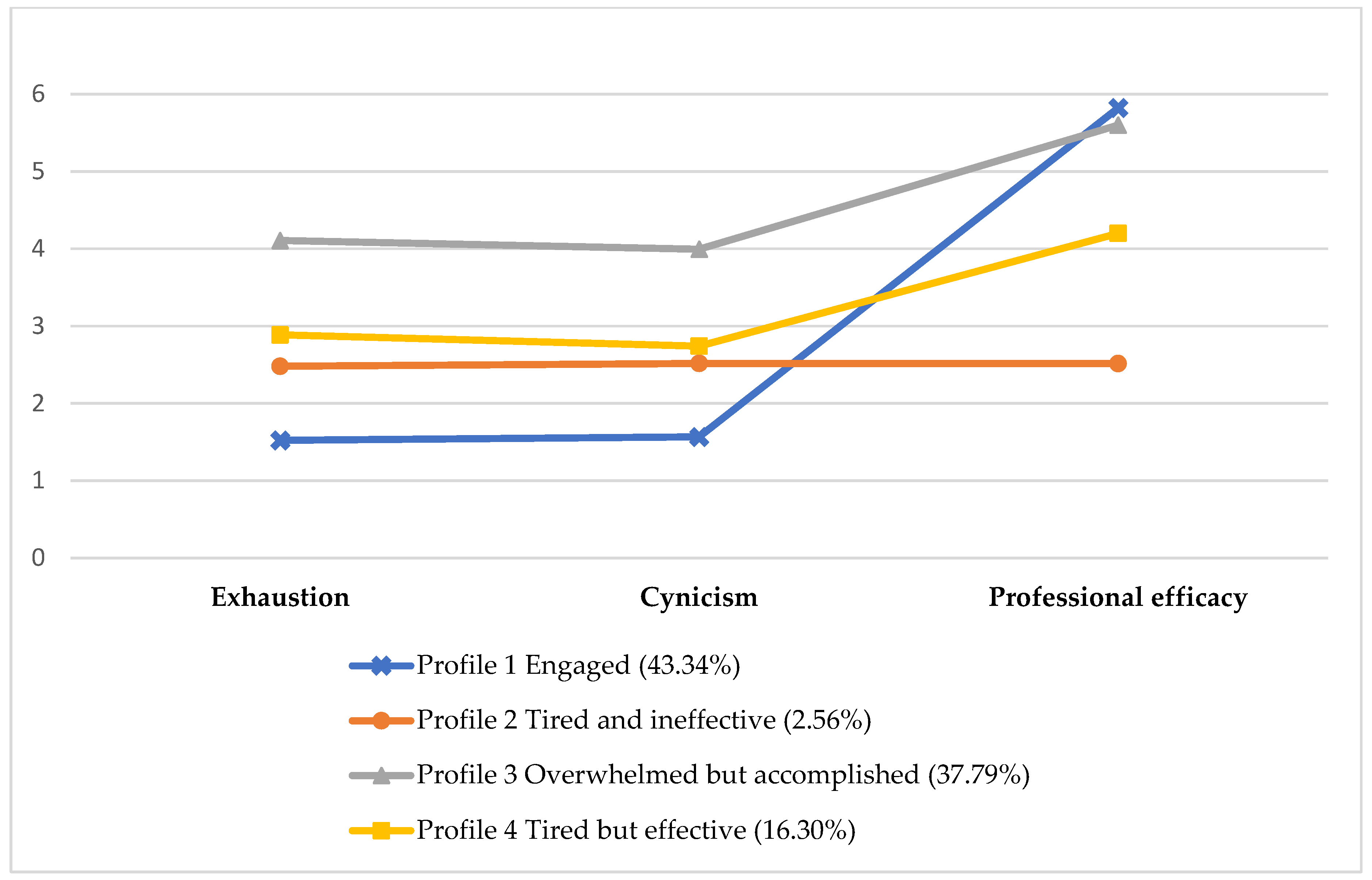 Healthcare 11 01145 g001