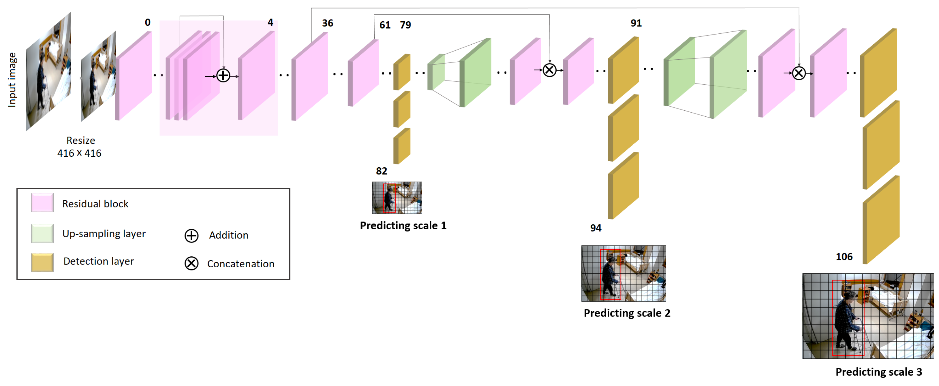 Healthcare 11 01152 g002