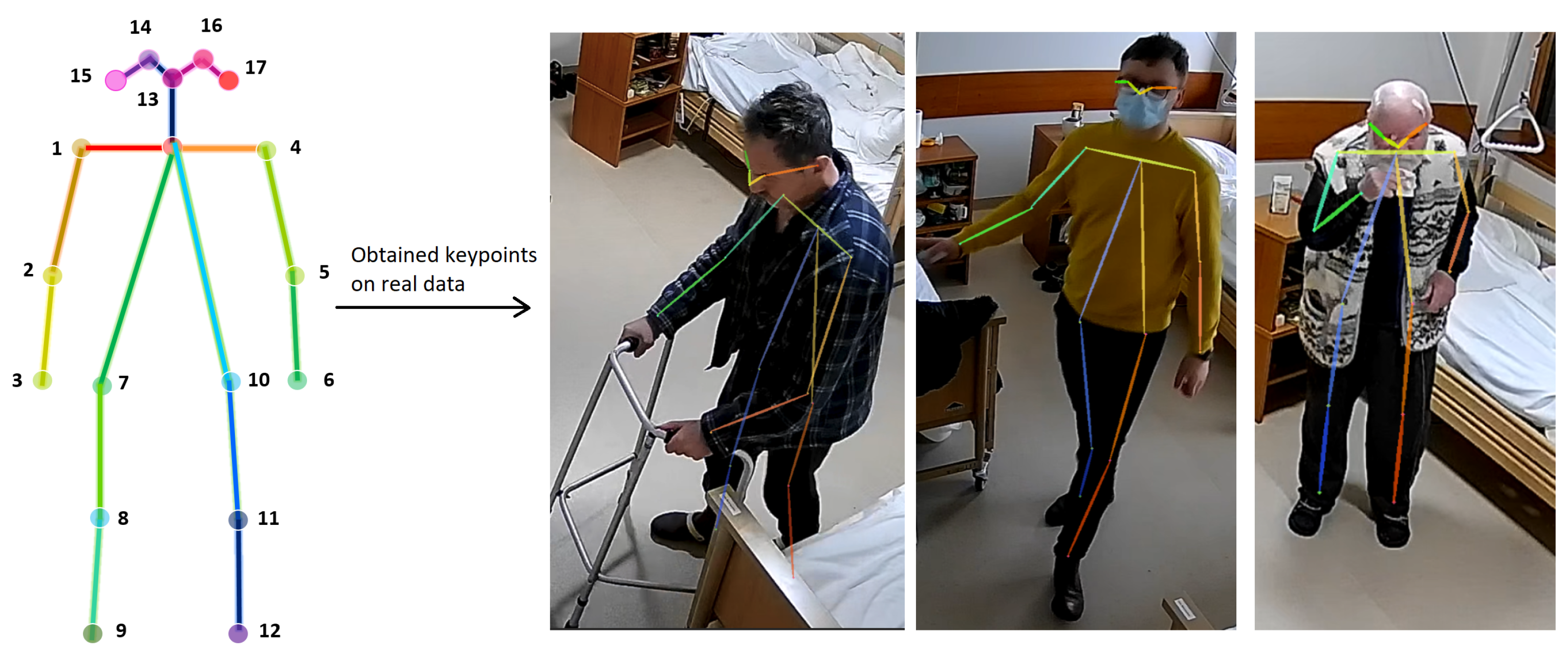 Healthcare 11 01152 g003