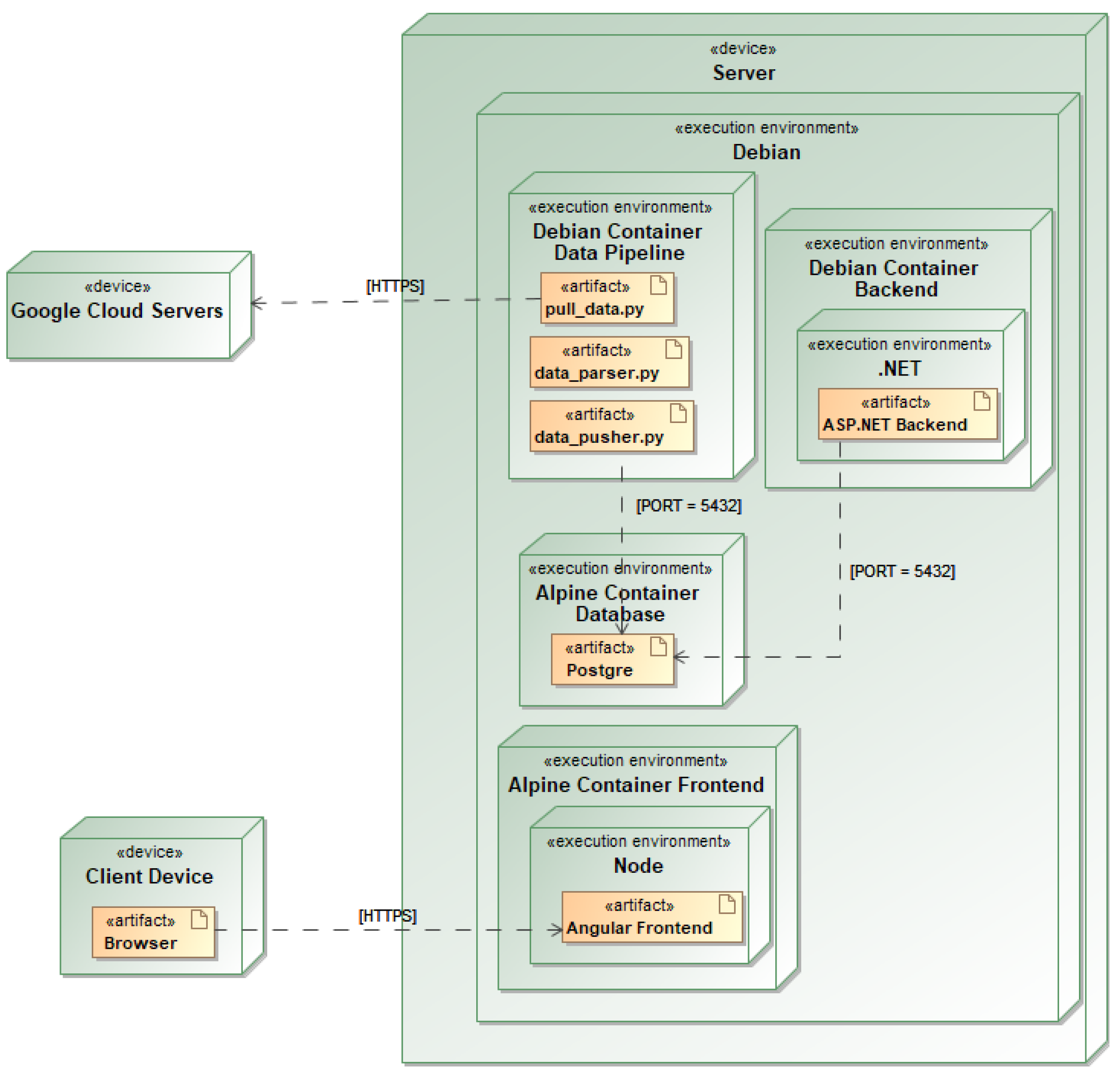 Healthcare 11 01152 g004