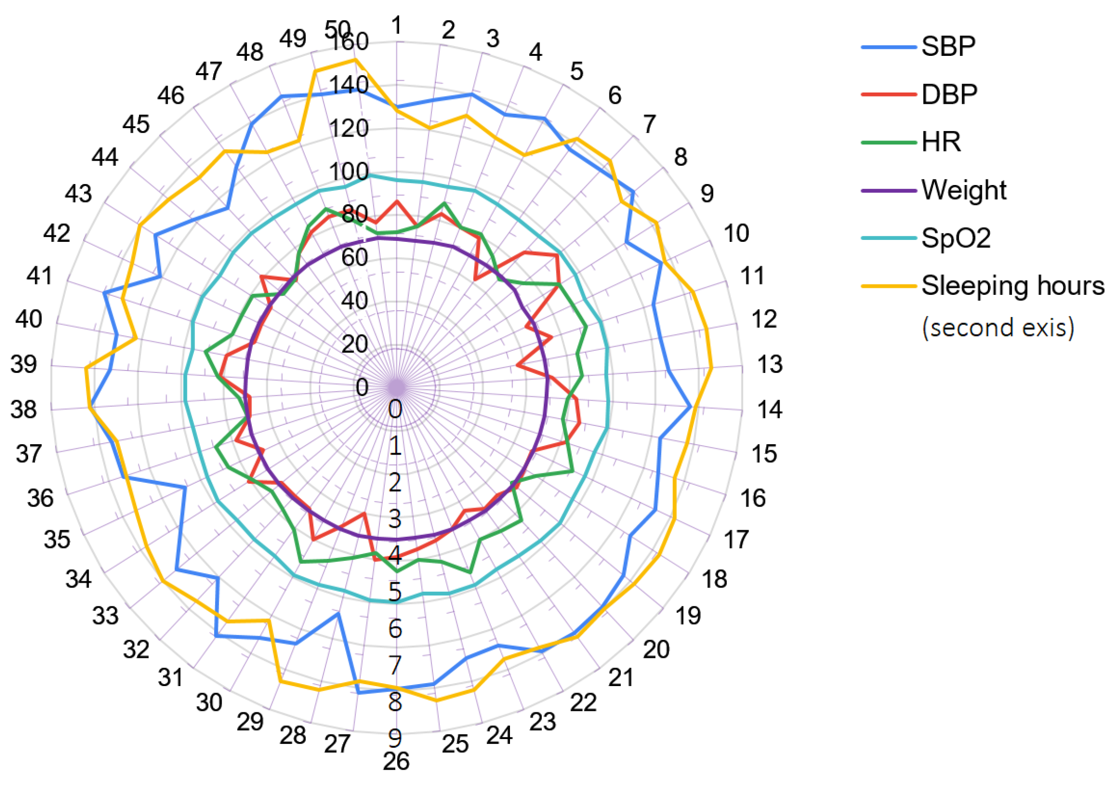 Healthcare 11 01152 g005