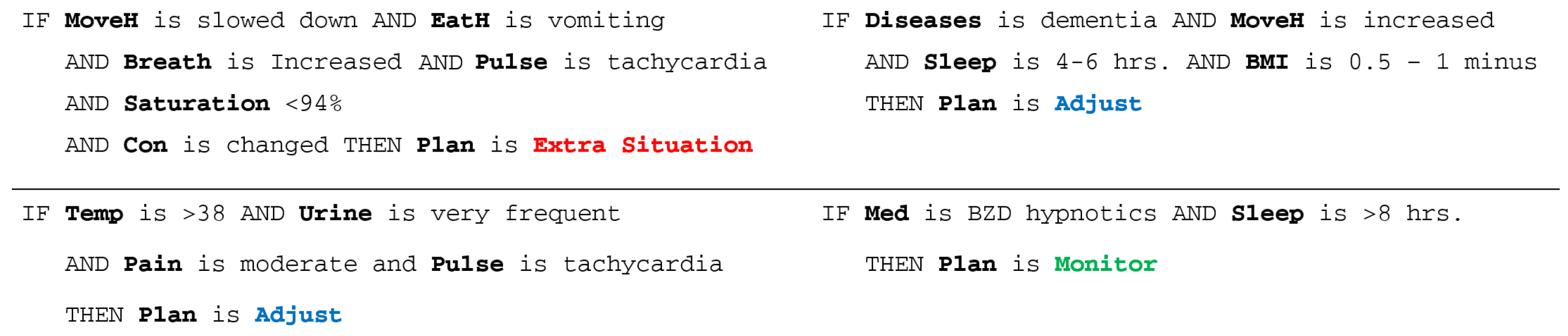 Healthcare 11 01152 g006