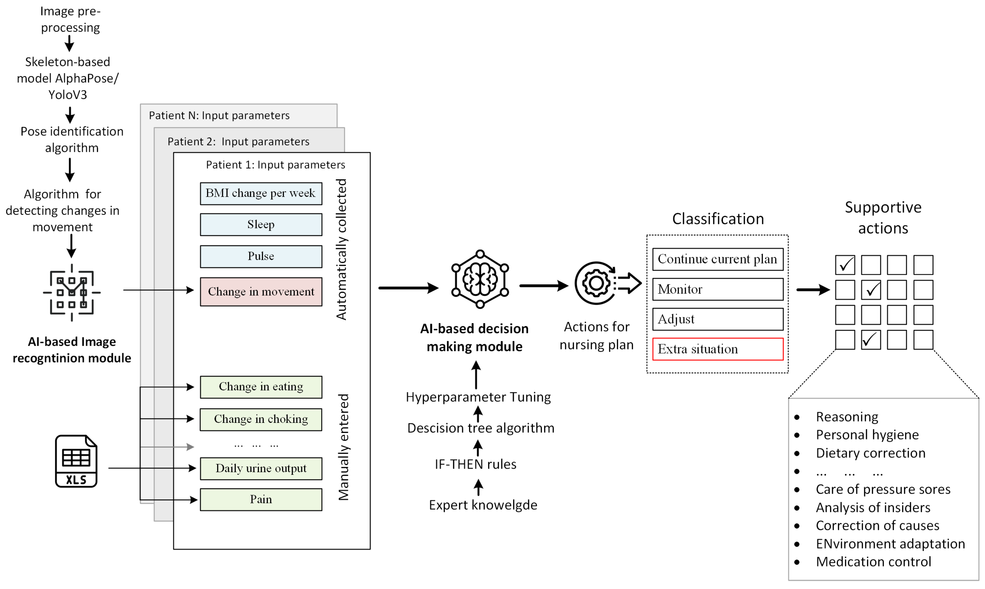 Healthcare 11 01152 g007