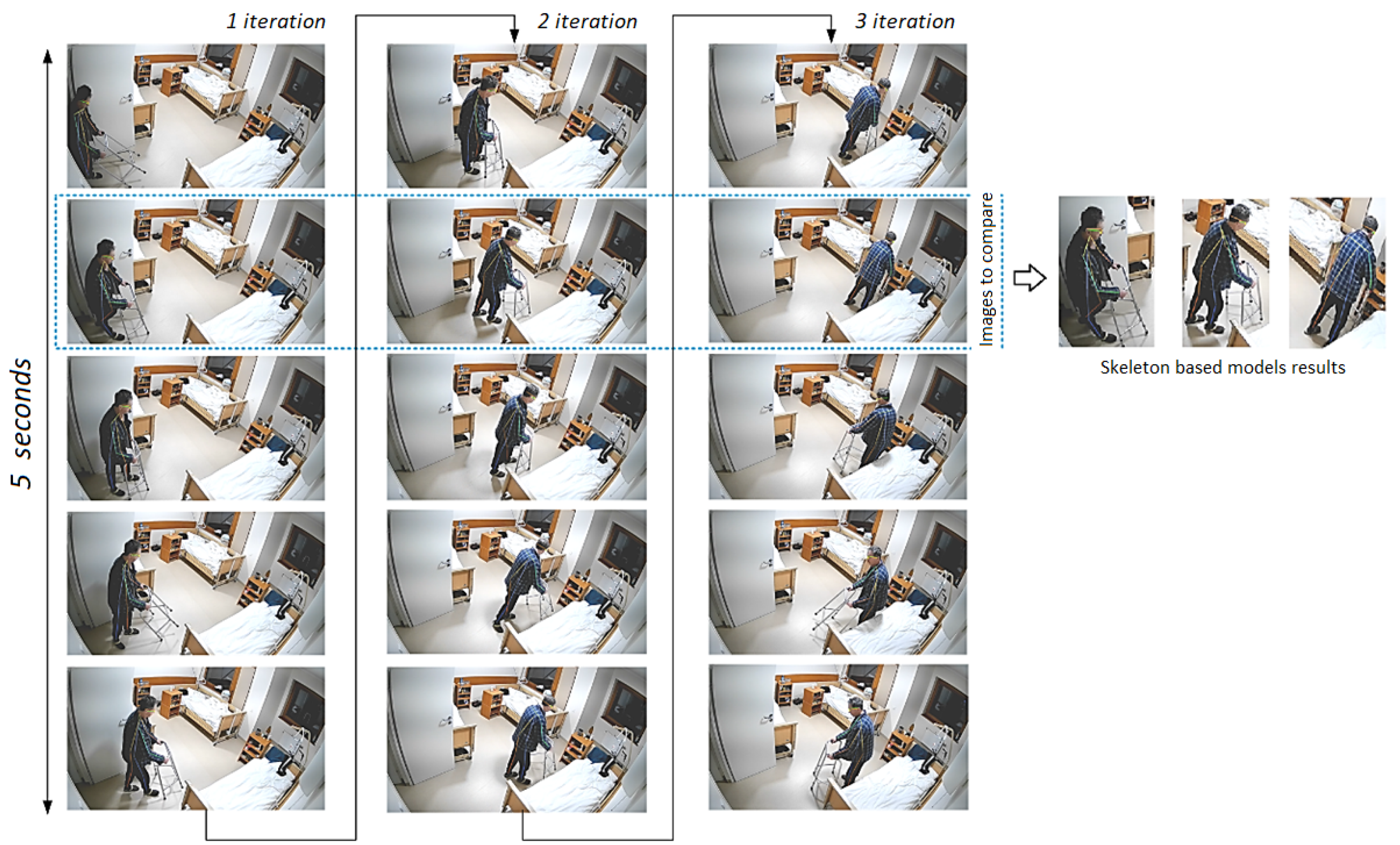 Healthcare 11 01152 g008