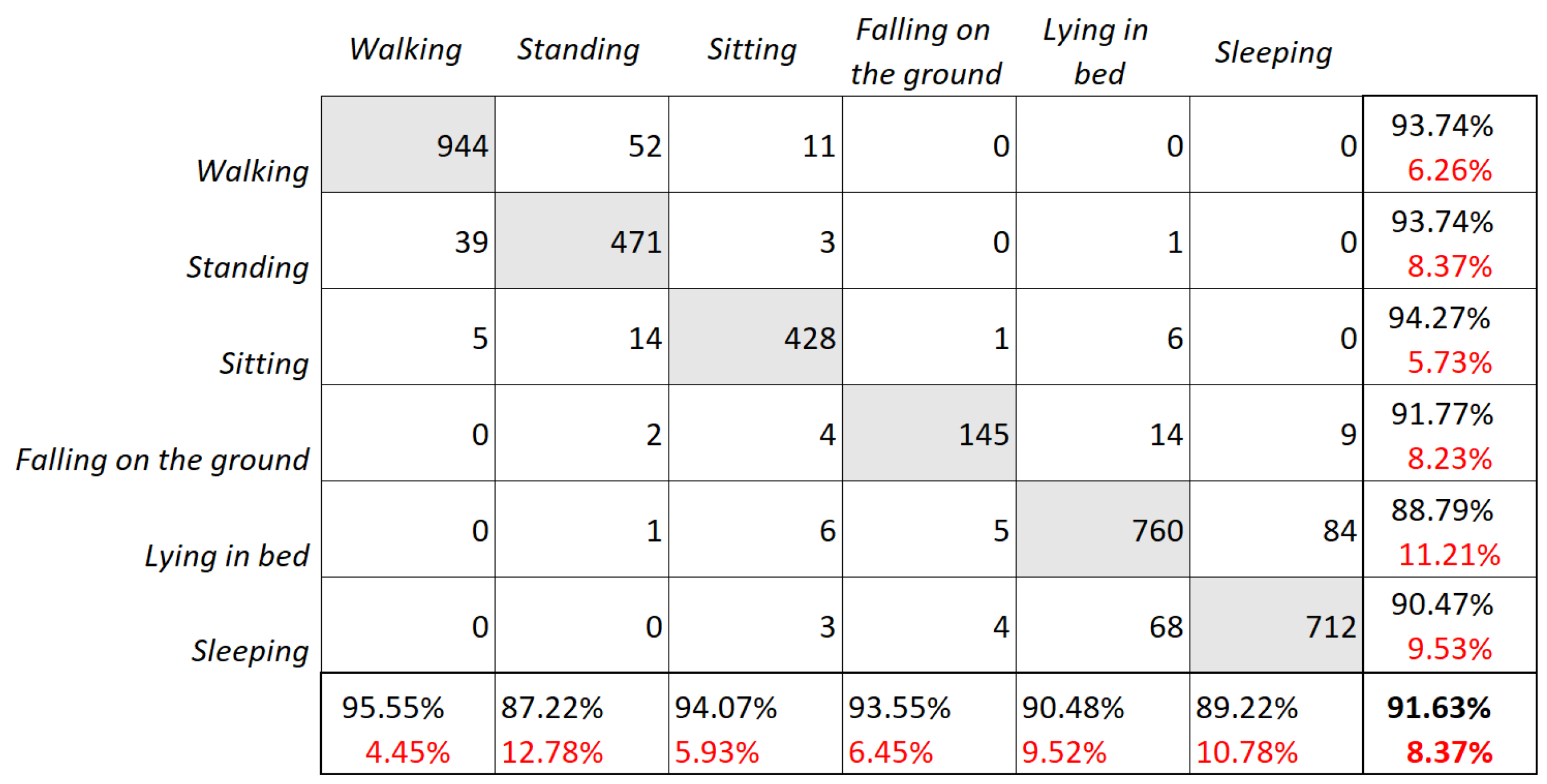 Healthcare 11 01152 g011