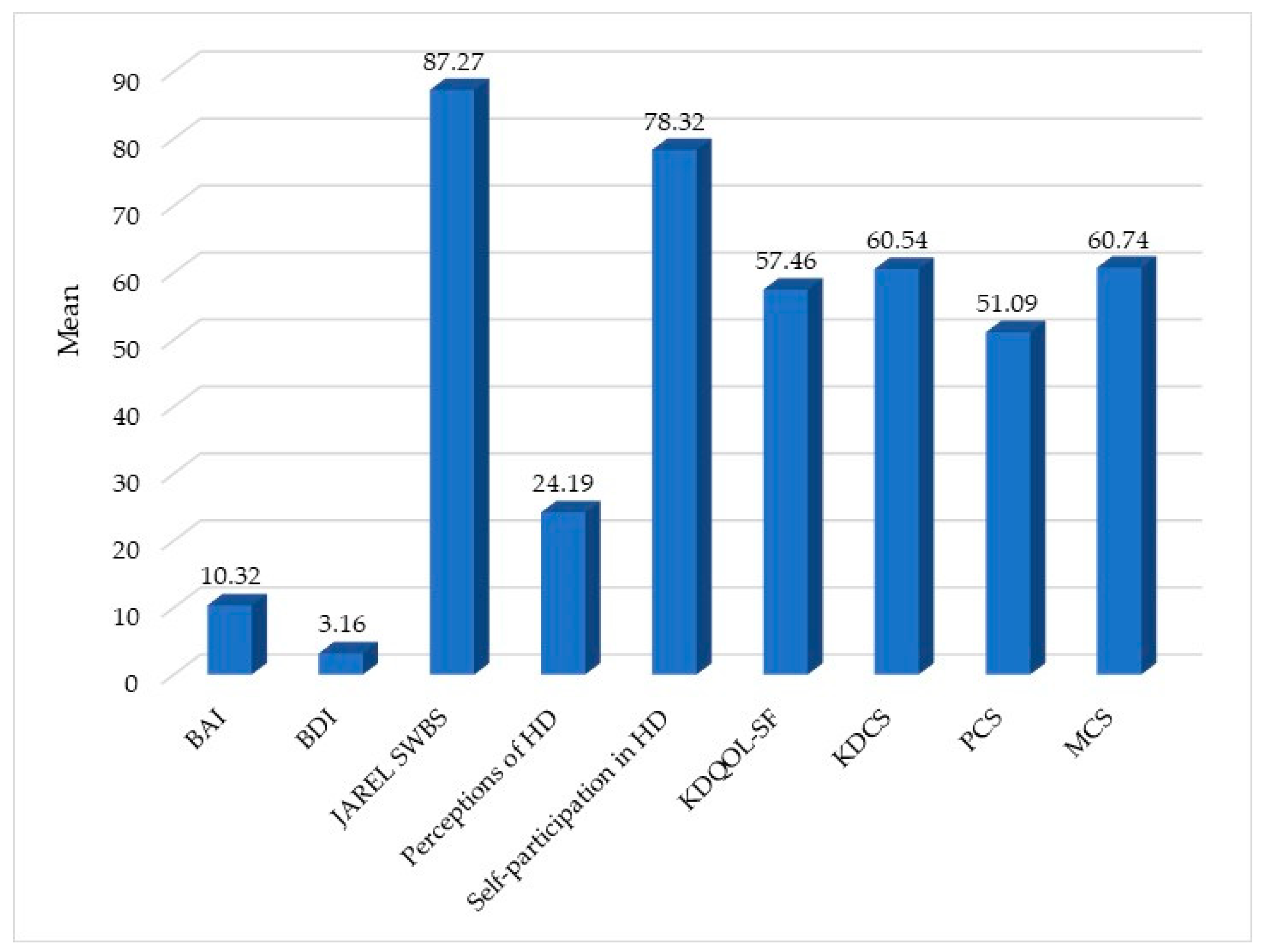 Healthcare 11 01155 g002 Healthcare 11 01155 g002