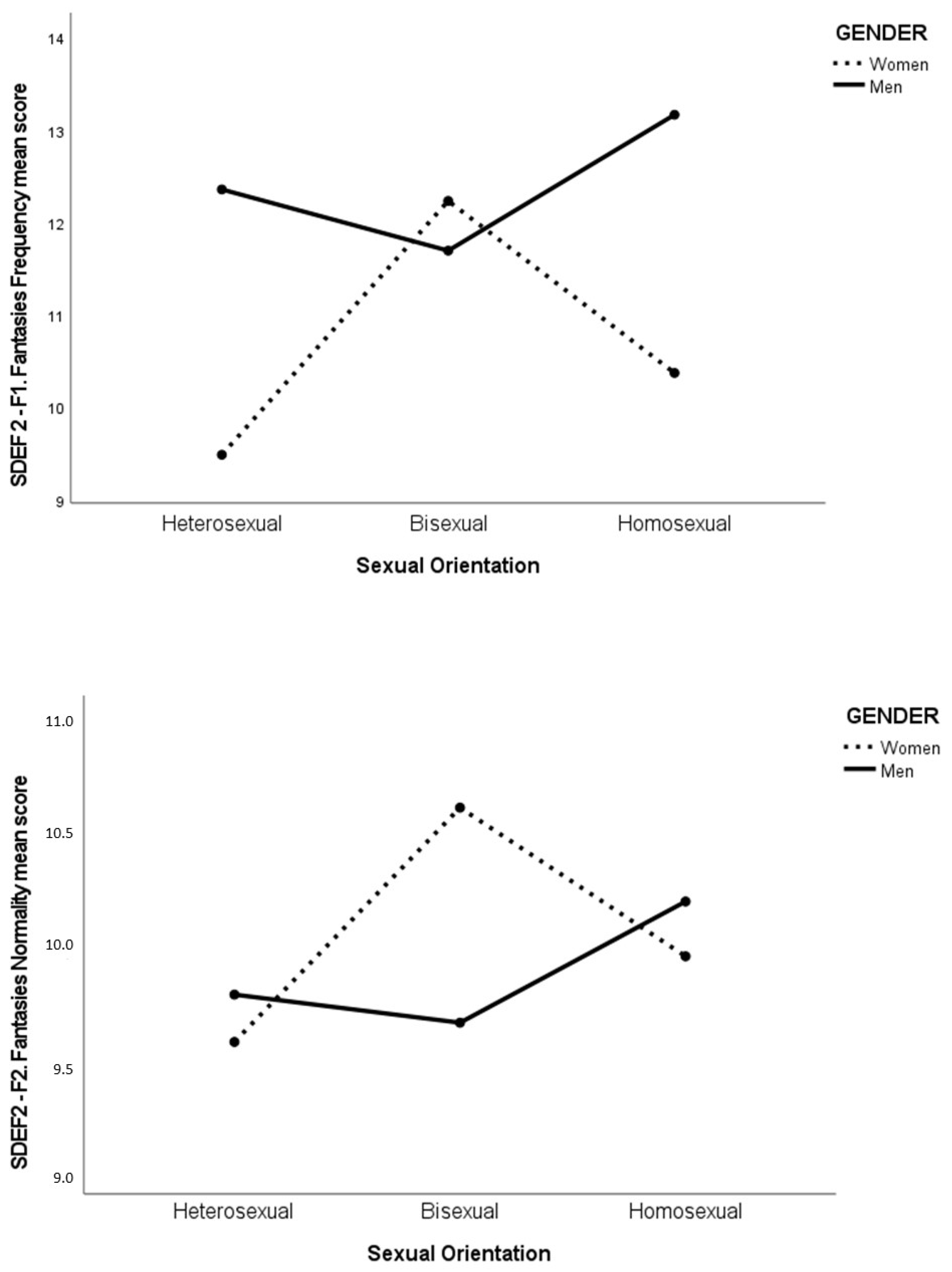 Healthcare 11 01159 g002 Healthcare 11 01159 g002