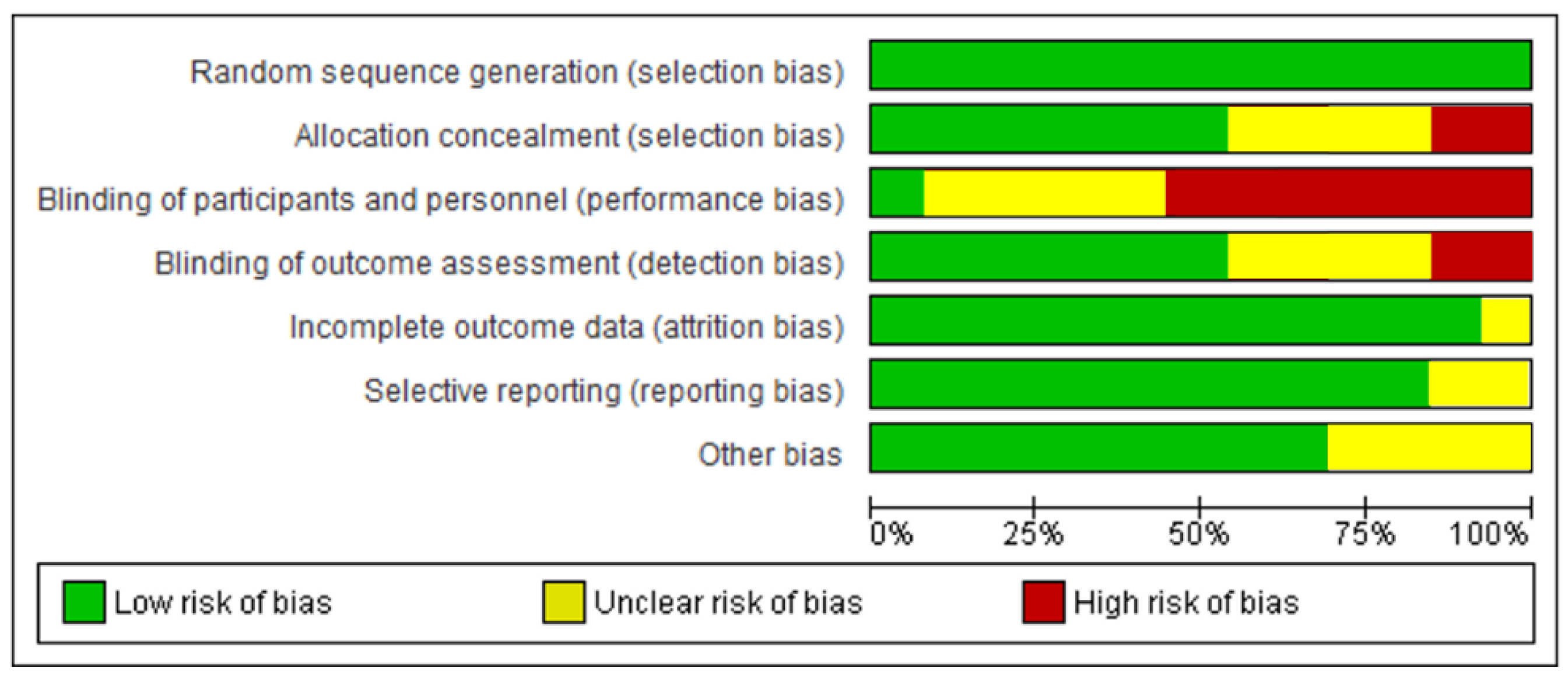Healthcare 11 01160 g002