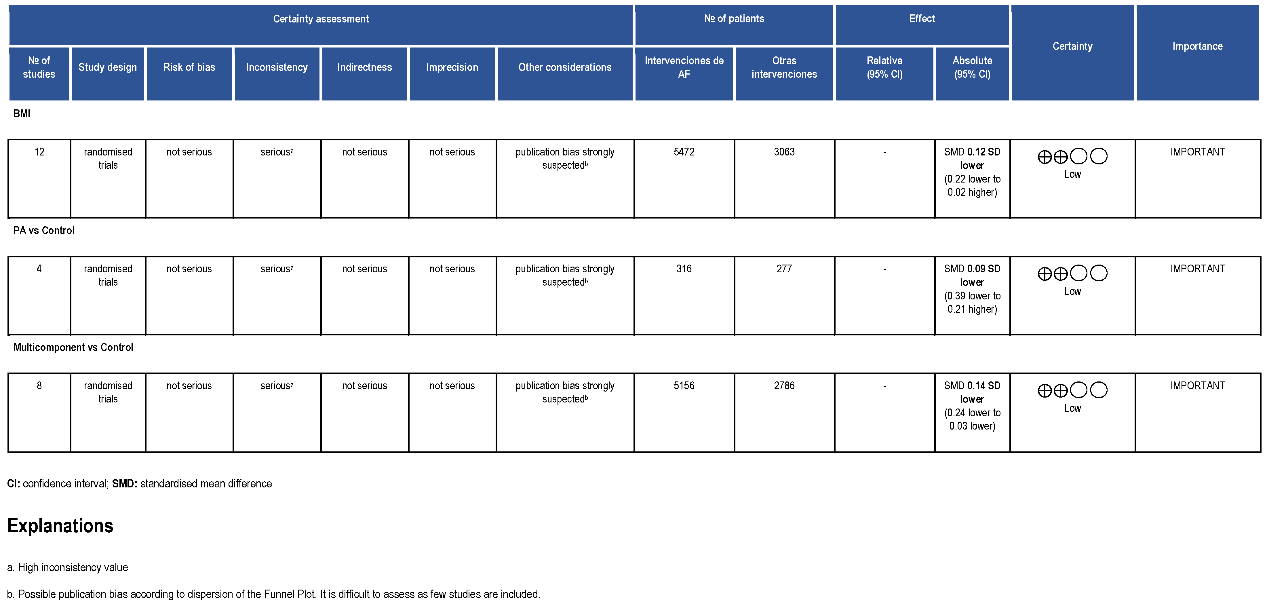 Healthcare 11 01160 g006