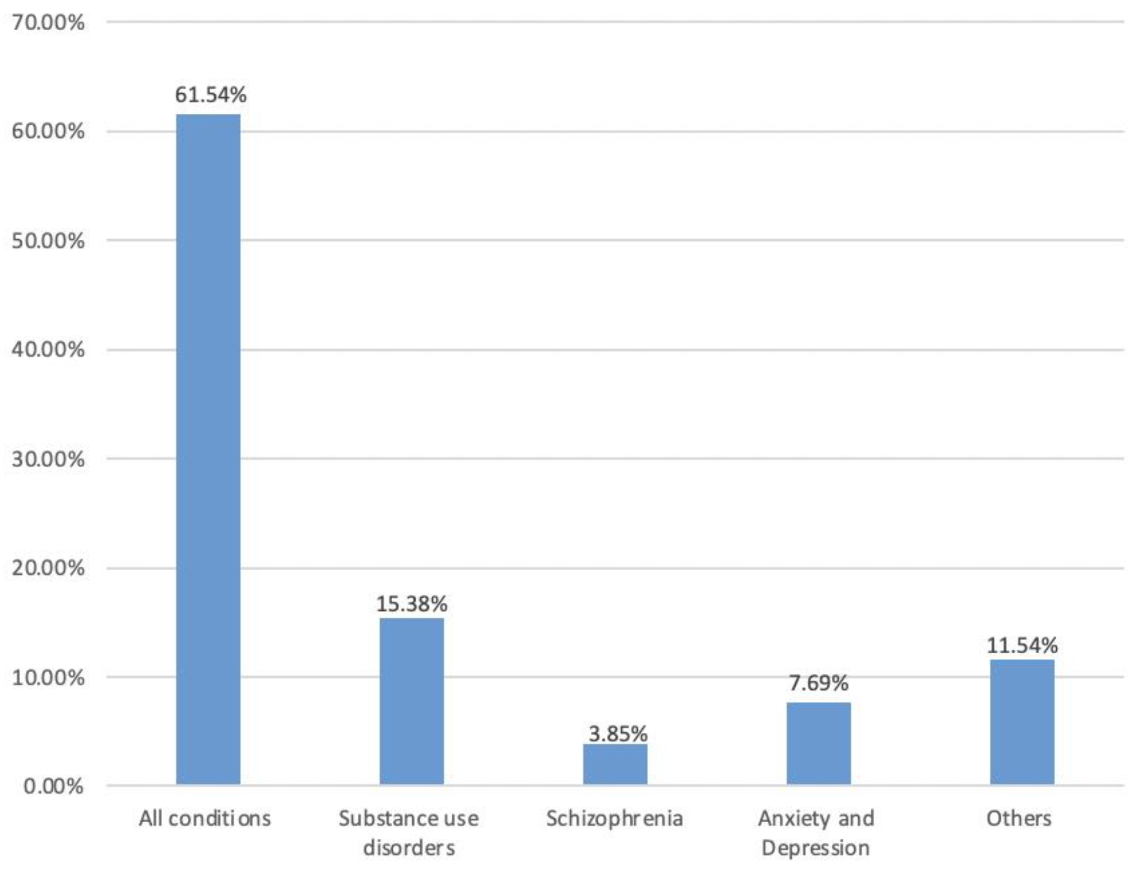 Healthcare 11 01161 g003 Healthcare 11 01161 g003