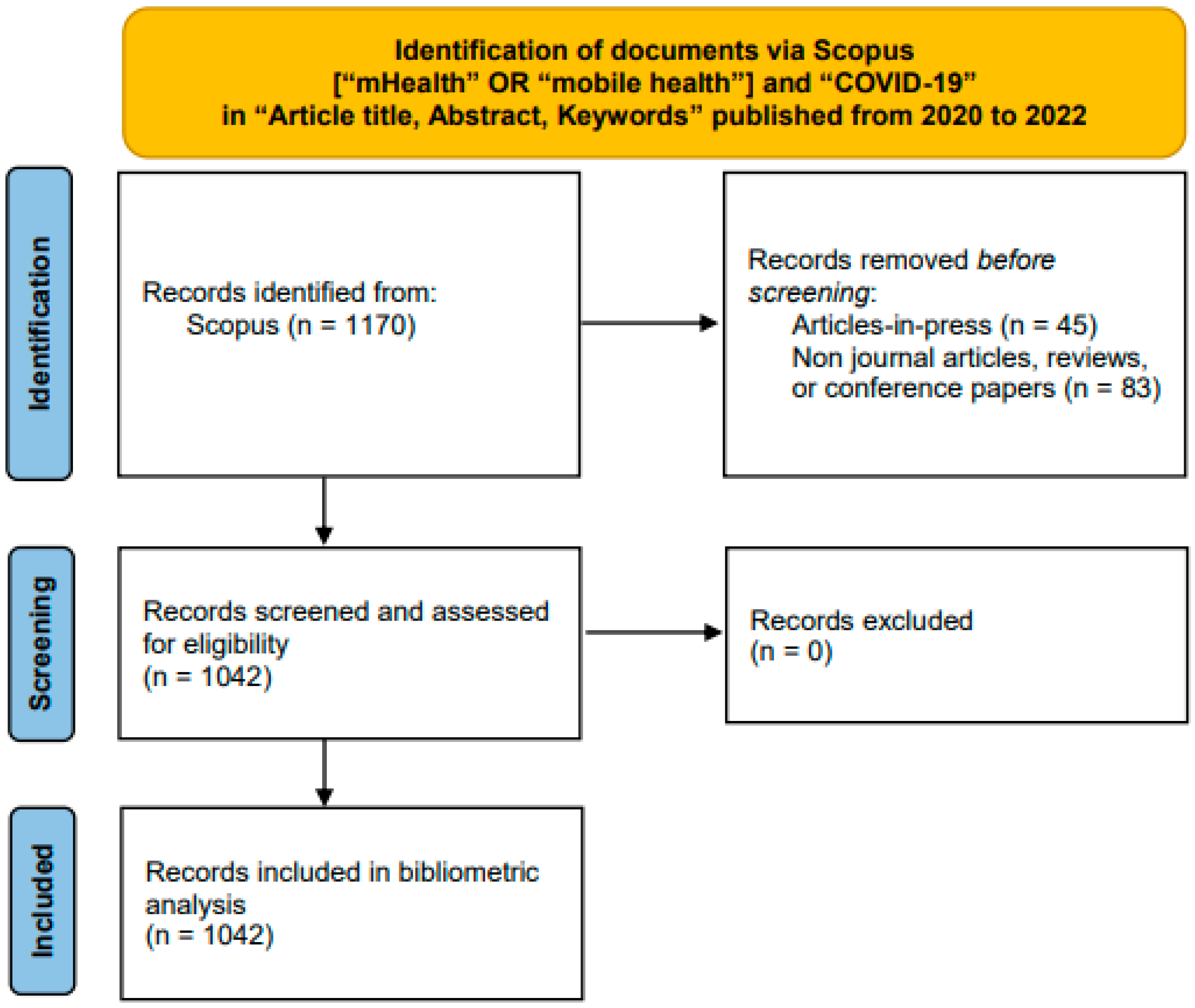 Healthcare 11 01163 g001 Healthcare 11 01163 g001