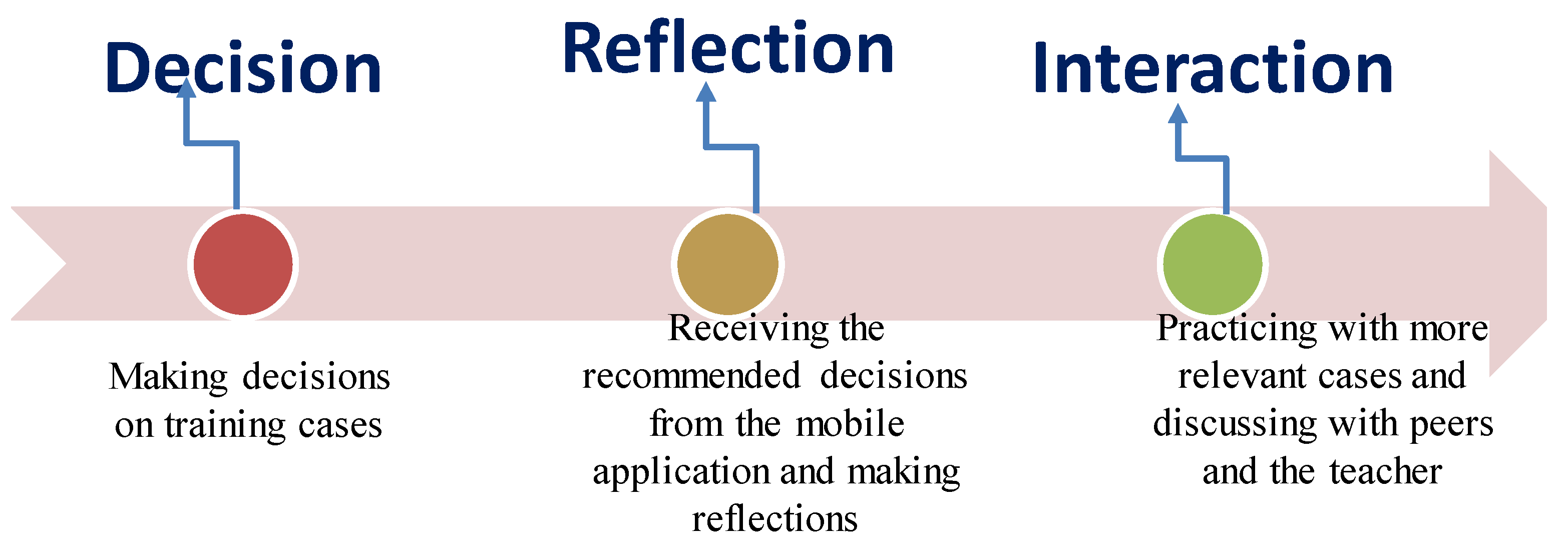 Healthcare 11 01164 g001 Healthcare 11 01164 g001