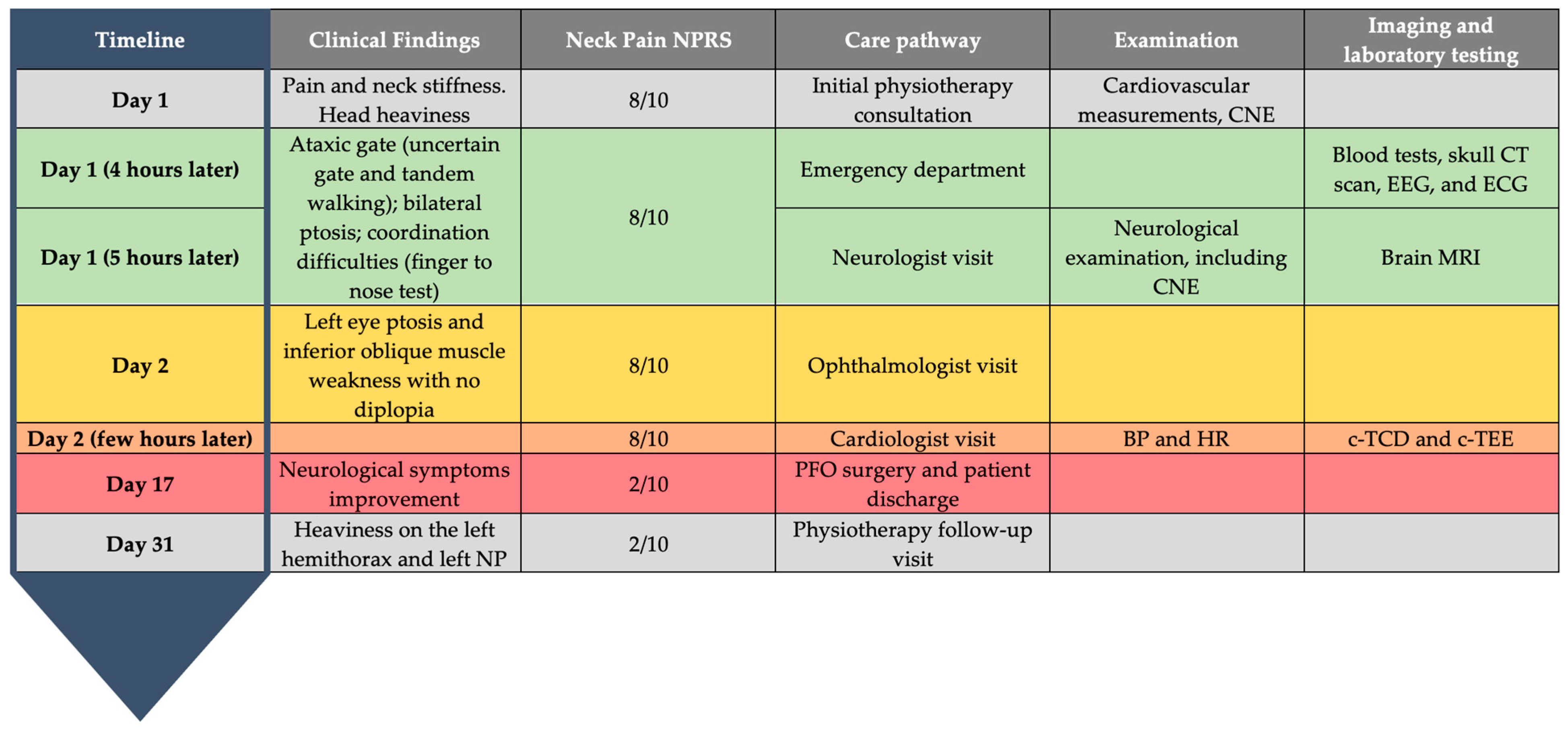 Healthcare 11 01165 g004 Healthcare 11 01165 g004