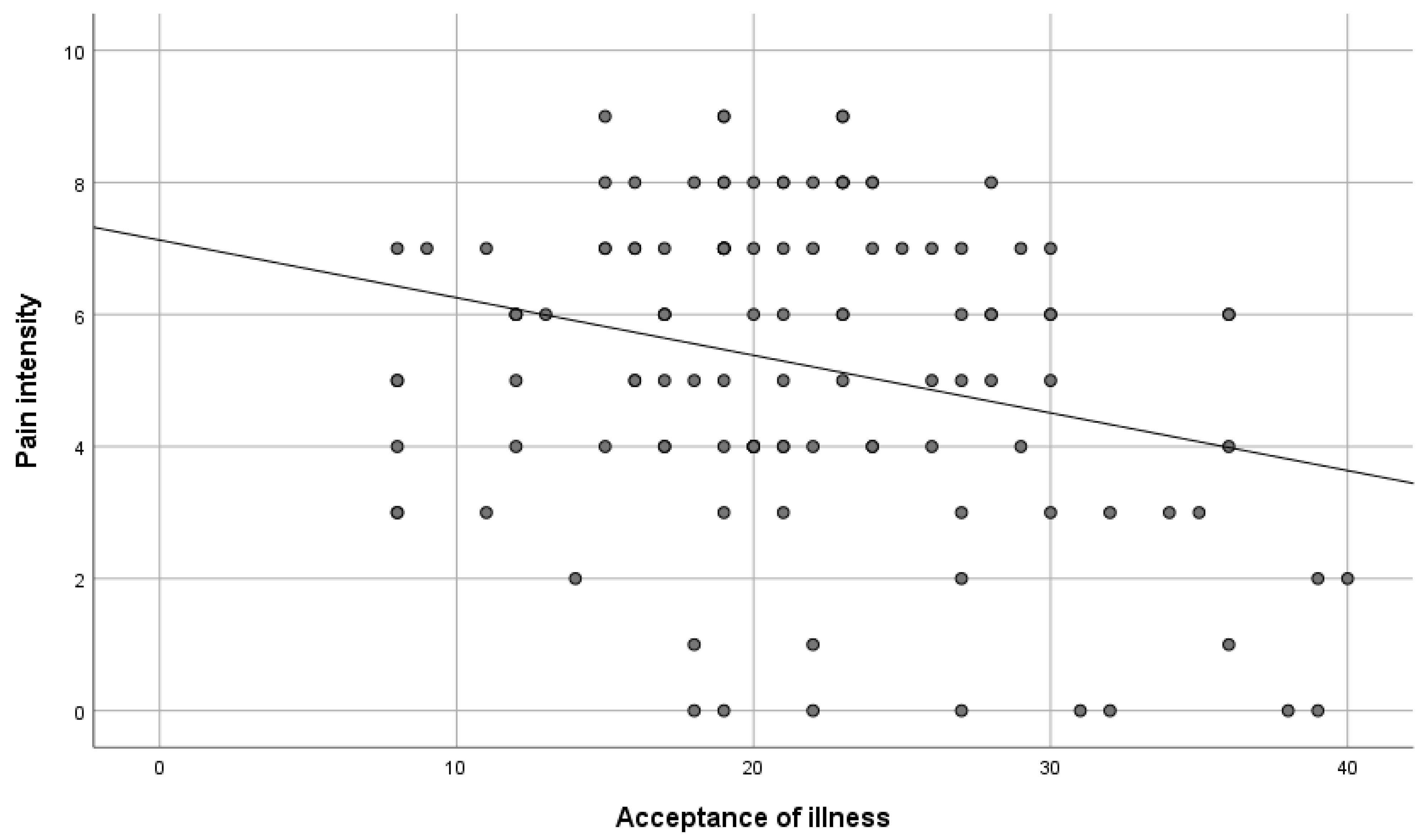 Healthcare 11 01168 g002