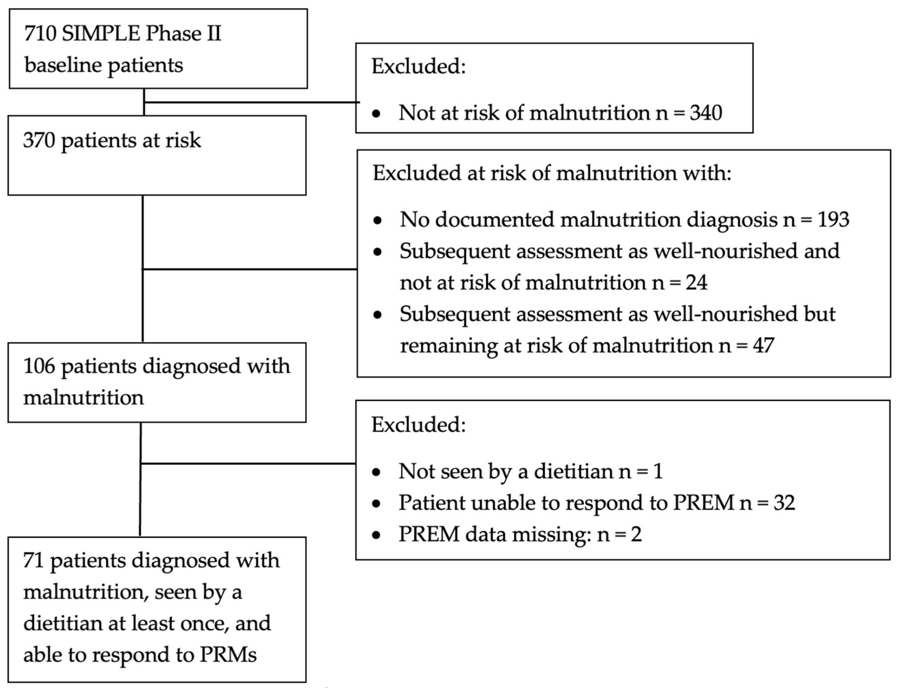 Healthcare 11 01172 g001