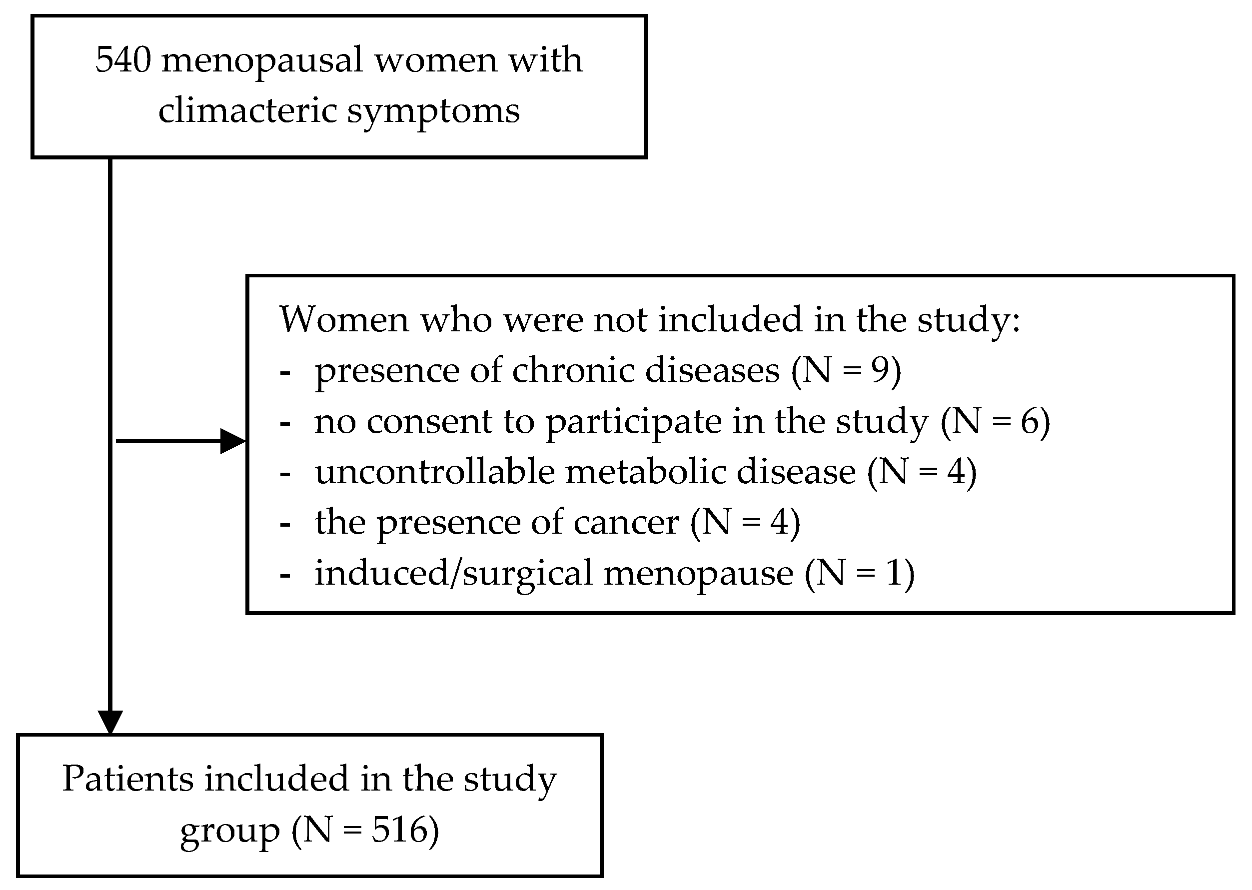 Healthcare 11 01173 g001