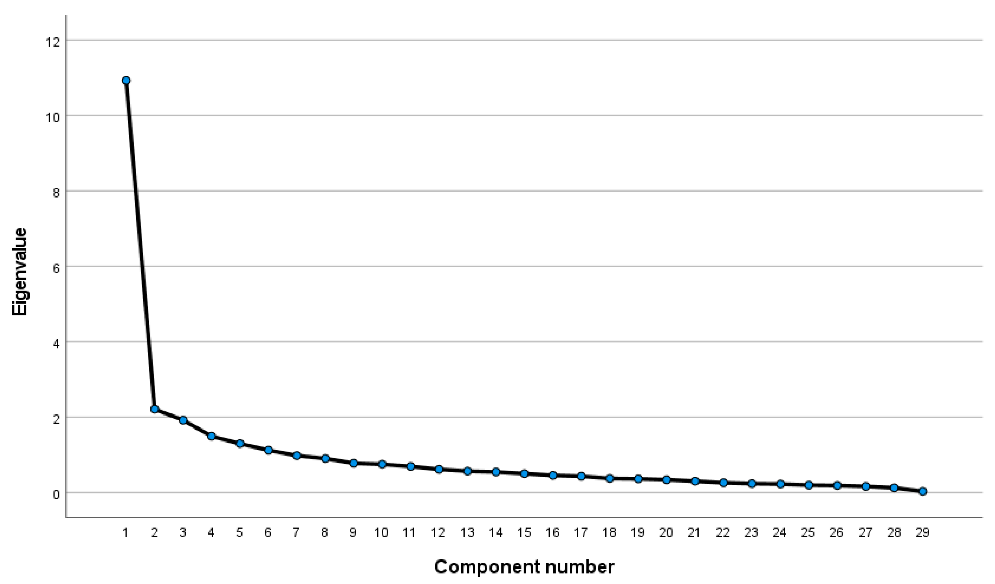Healthcare 11 01173 g0a1