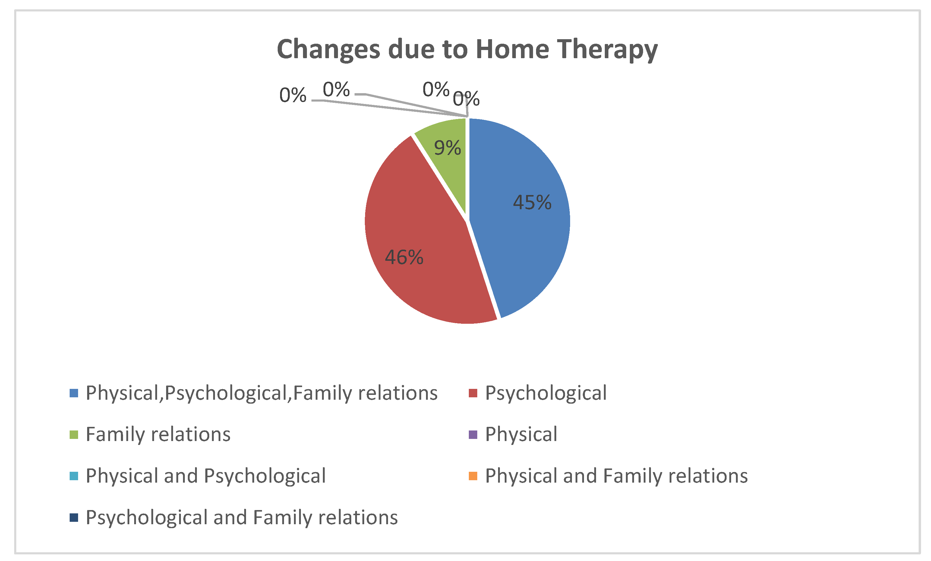 Healthcare 11 01176 g001