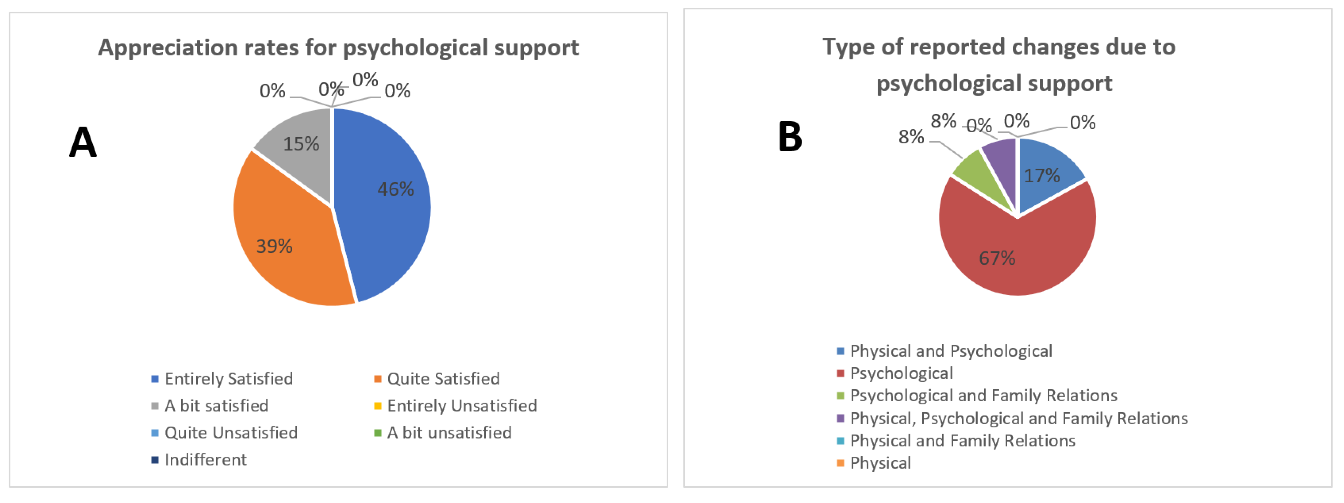 Healthcare 11 01176 g002