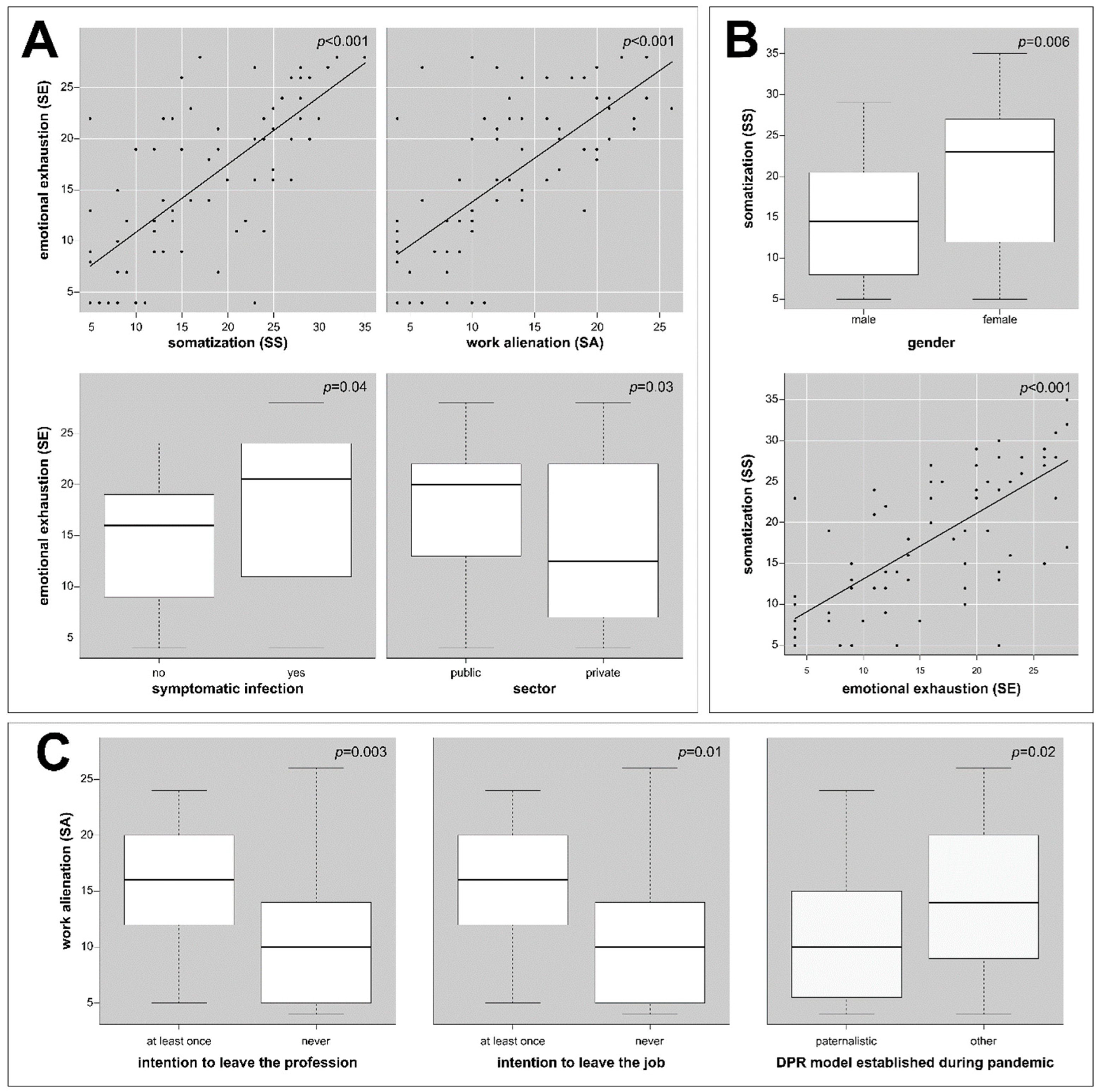 Healthcare 11 01177 g001 Healthcare 11 01177 g001