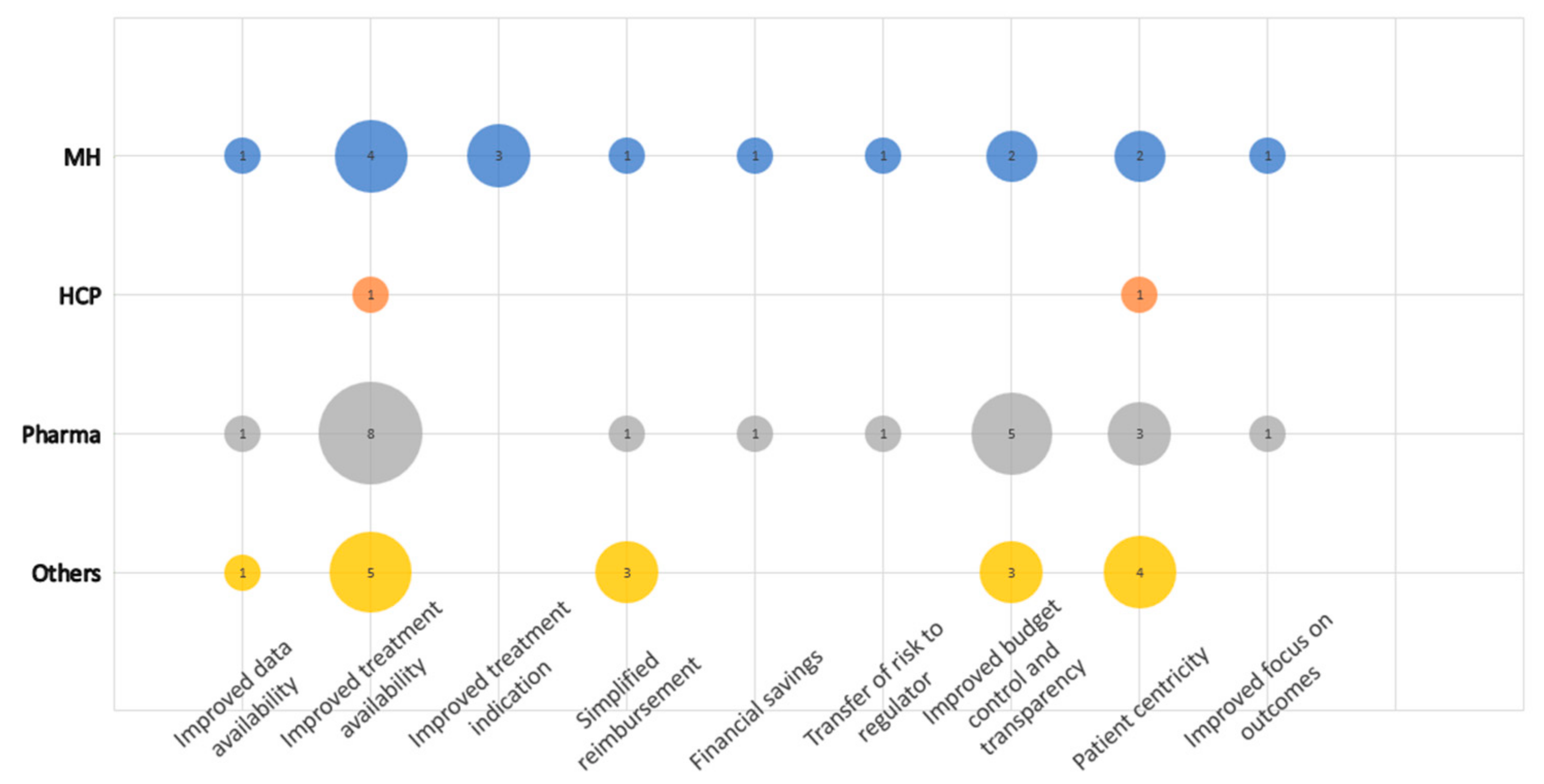 Healthcare 11 01179 g003