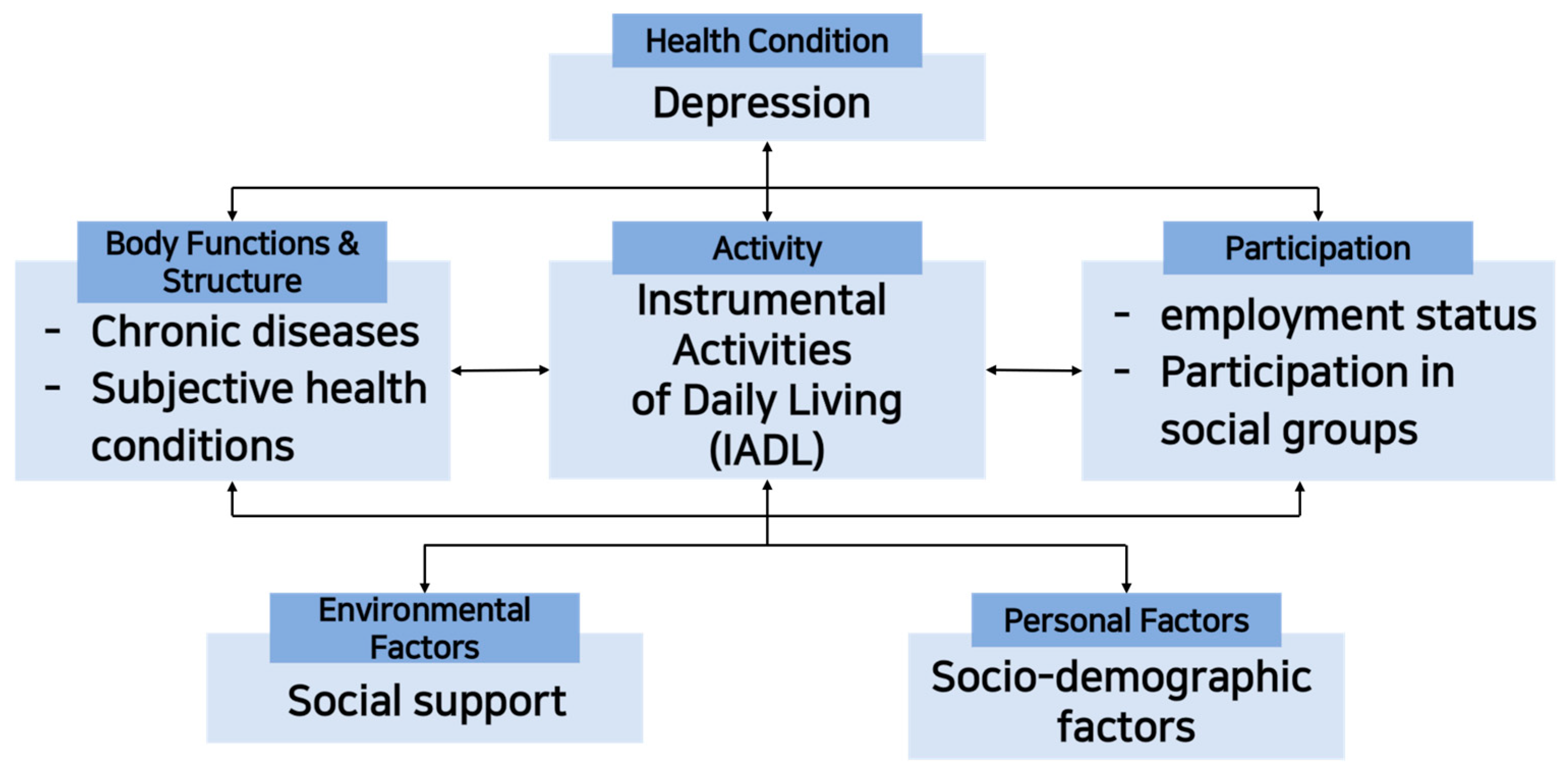 Healthcare 11 01181 g001