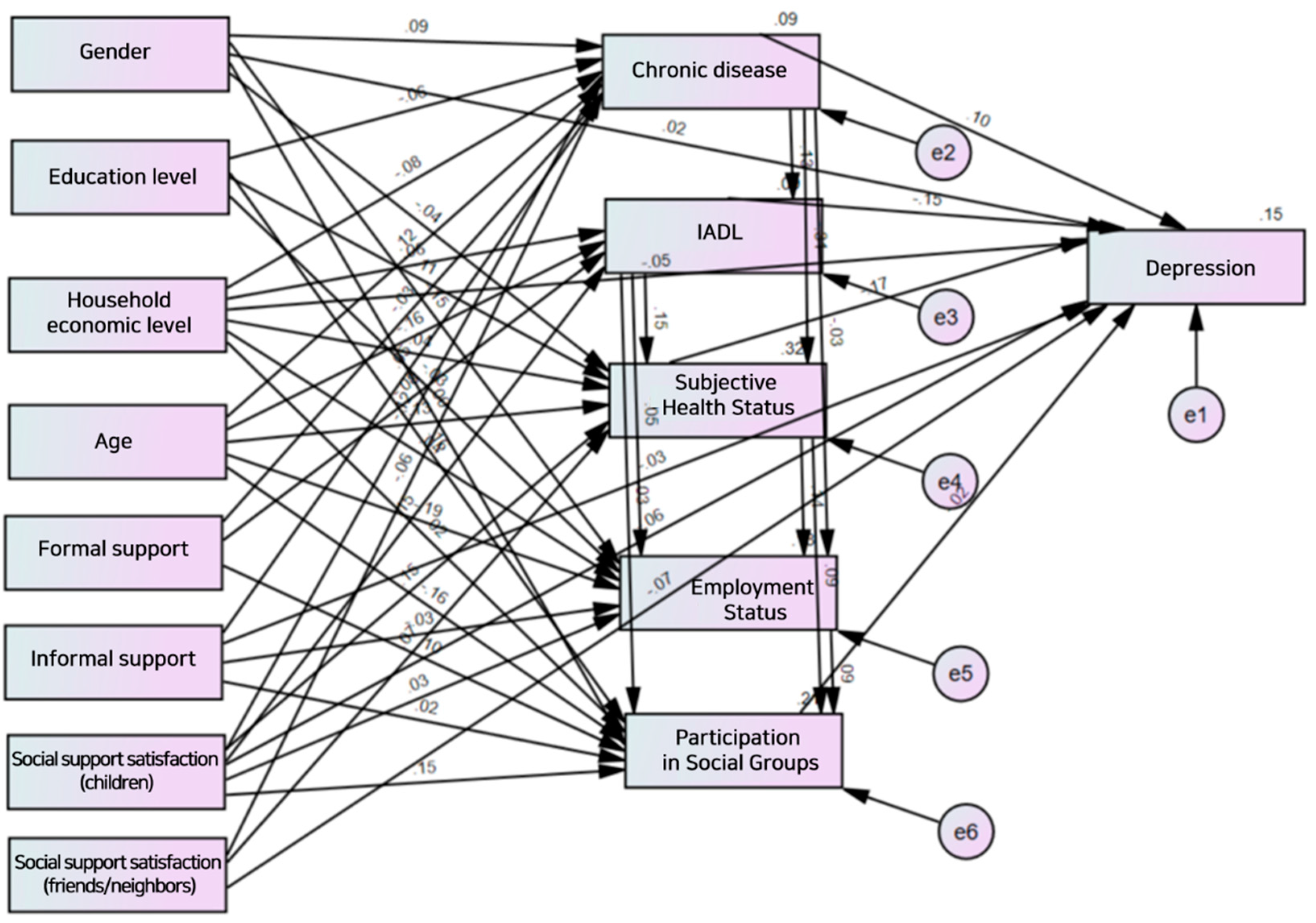 Healthcare 11 01181 g003