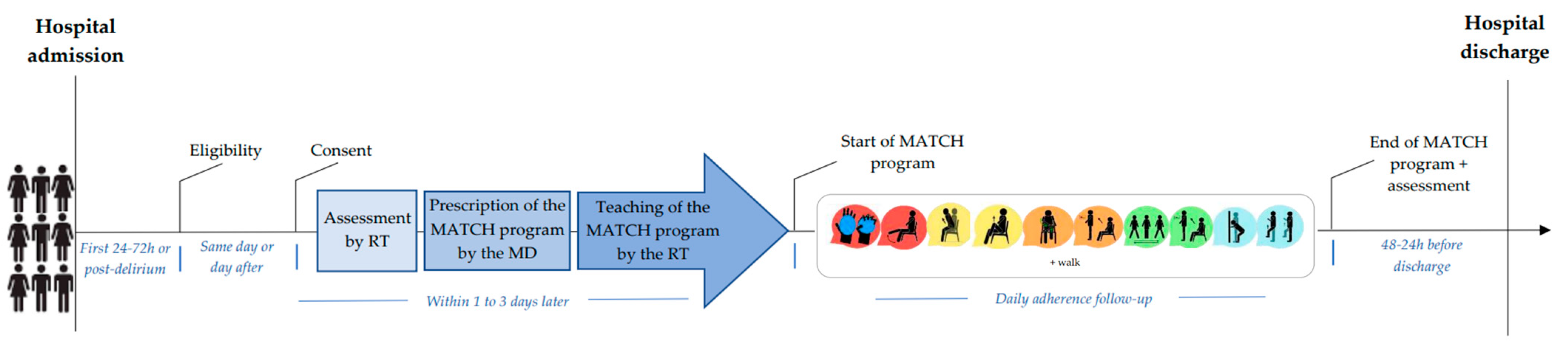 Healthcare 11 01186 g001 Healthcare 11 01186 g001
