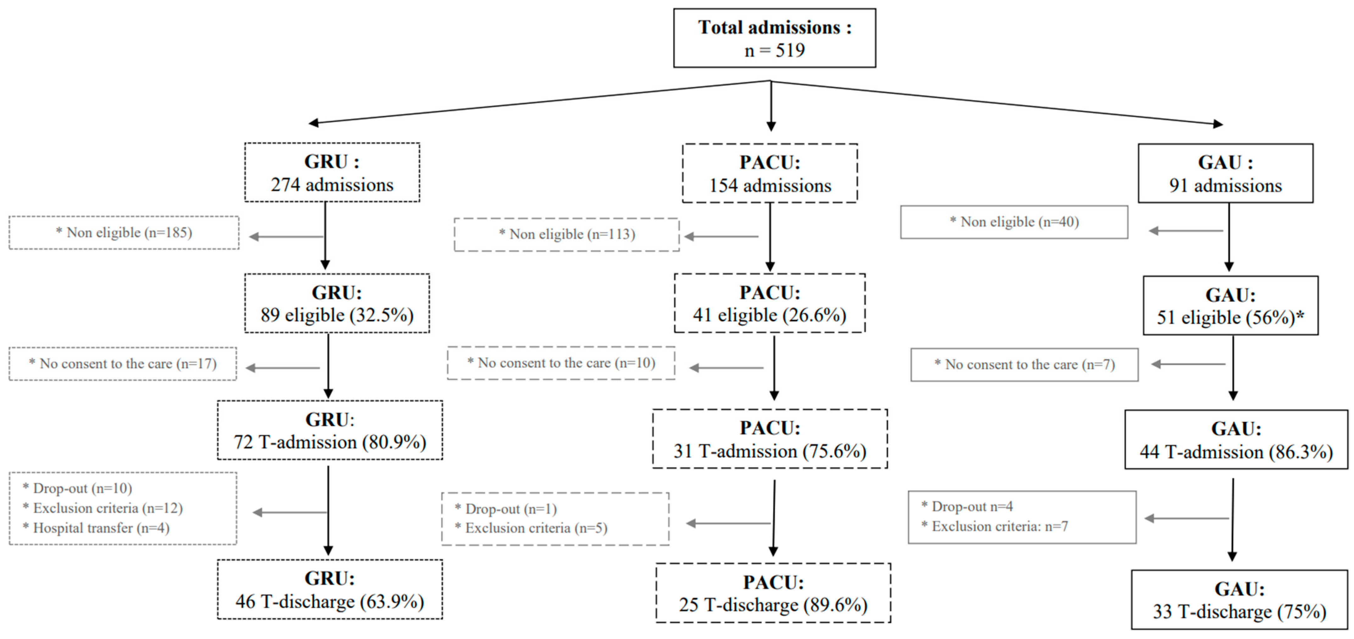 Healthcare 11 01186 g002 Healthcare 11 01186 g002