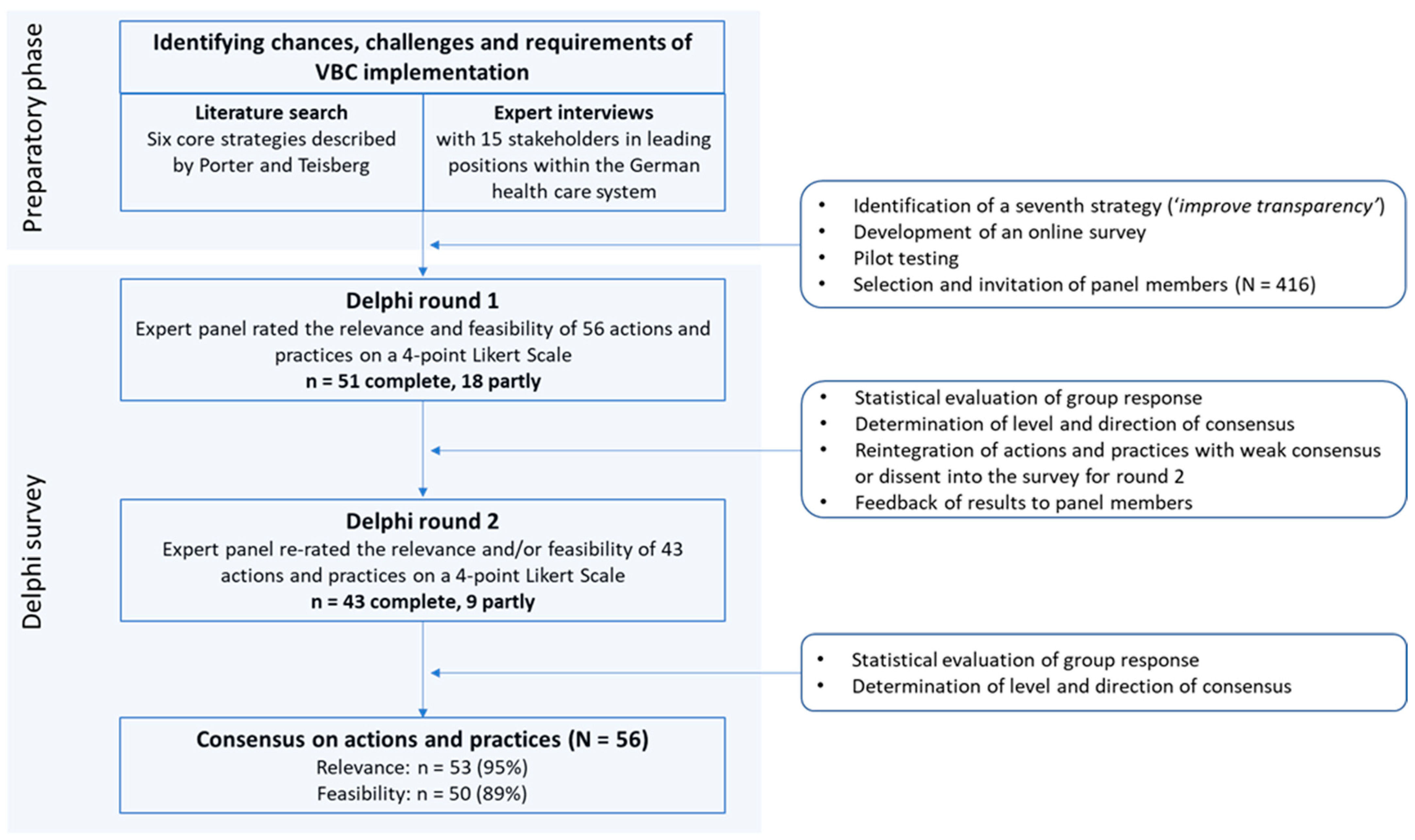 Healthcare 11 01187 g001
