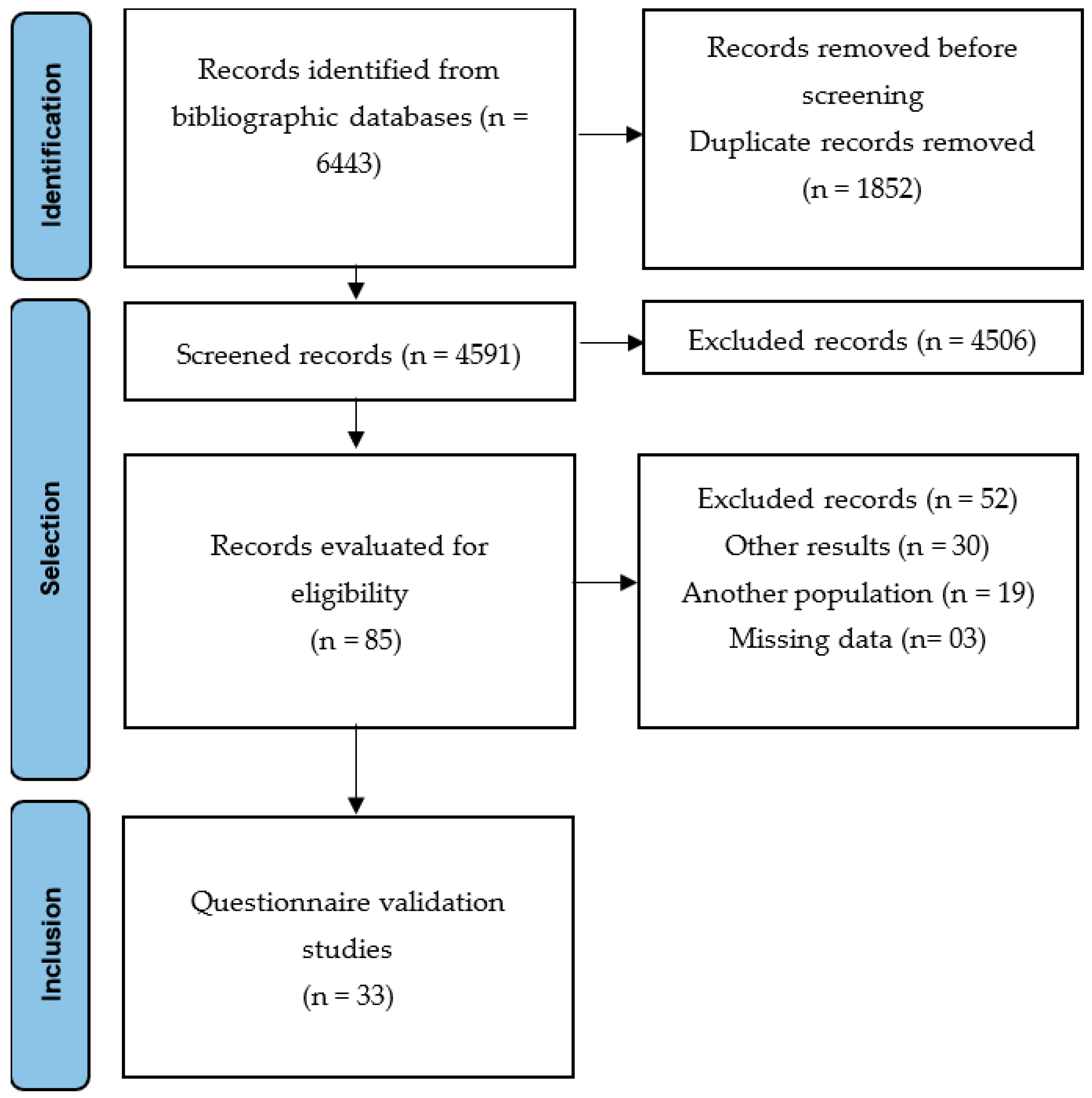 Healthcare 11 01190 g001 Healthcare 11 01190 g001