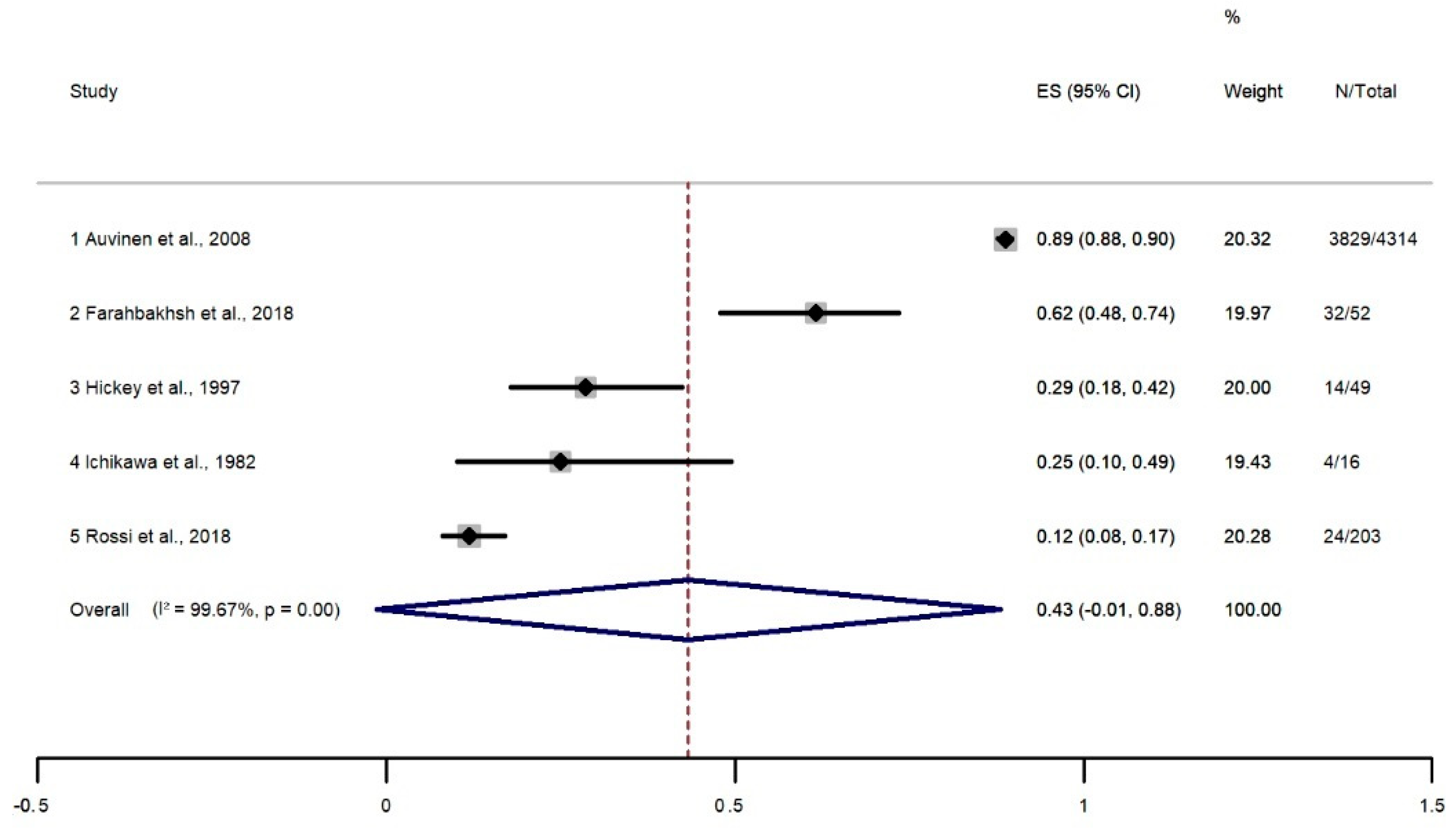 Healthcare 11 01190 g002